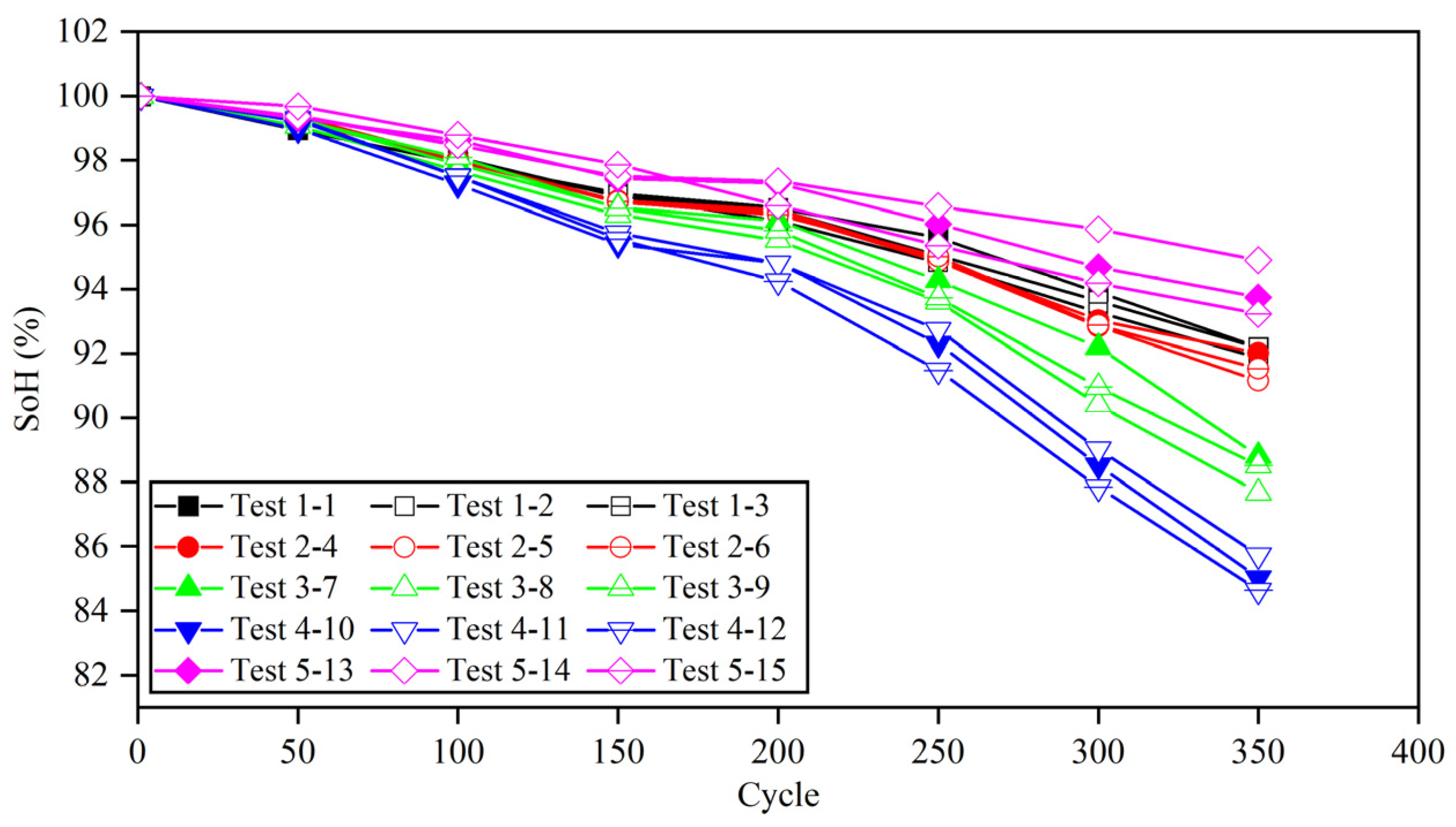 Batteries 09 00291 g014 Batteries 09 00291 g014