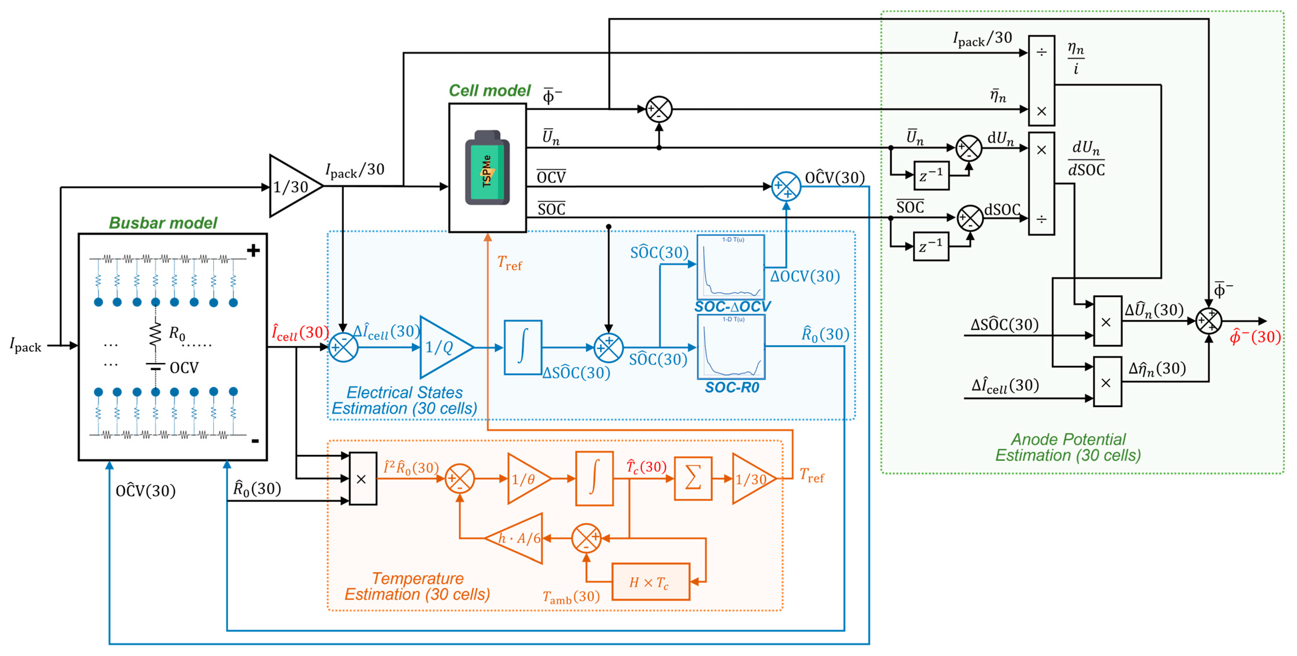 Batteries 09 00294 g003