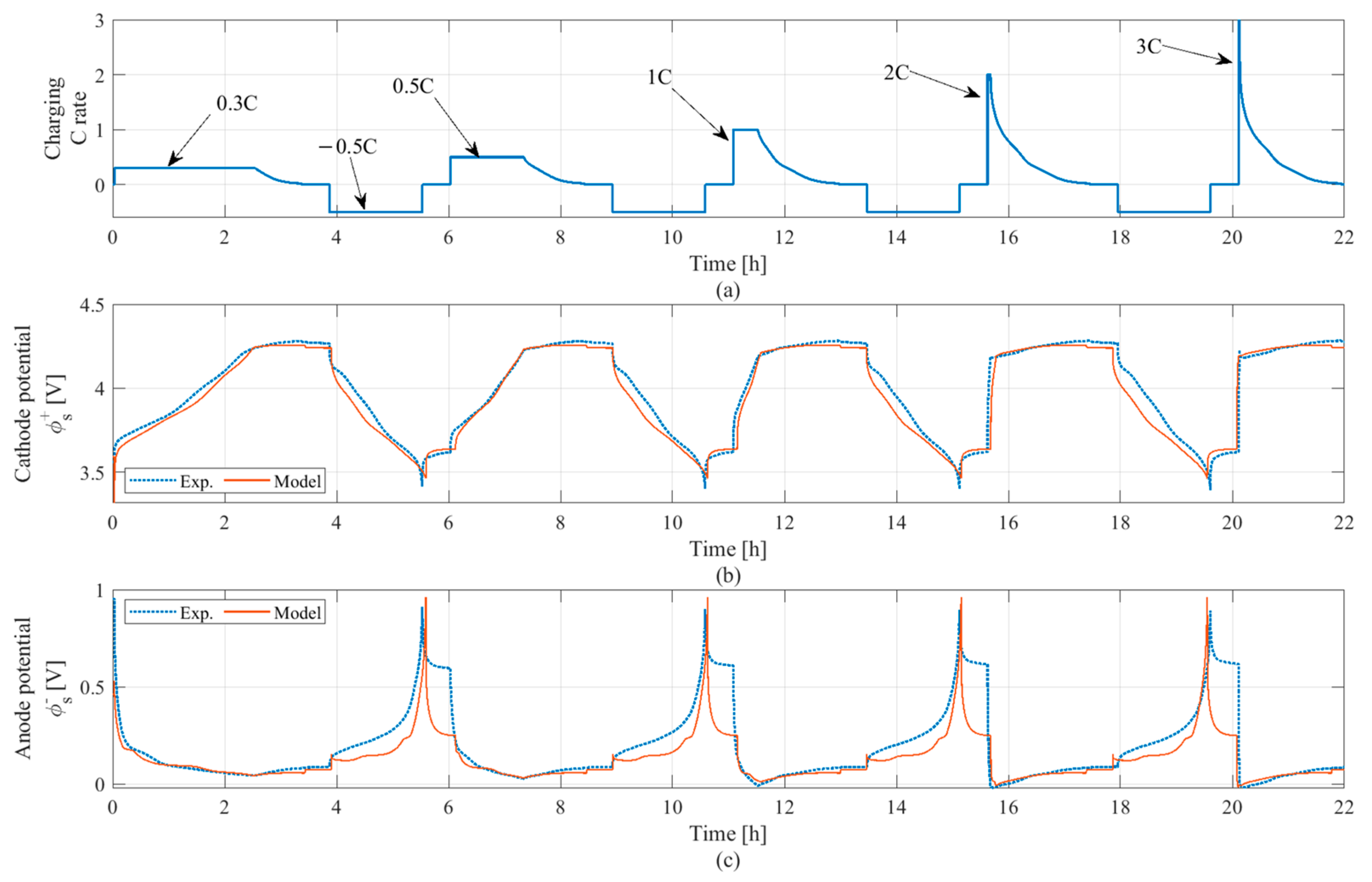 Batteries 09 00294 g004