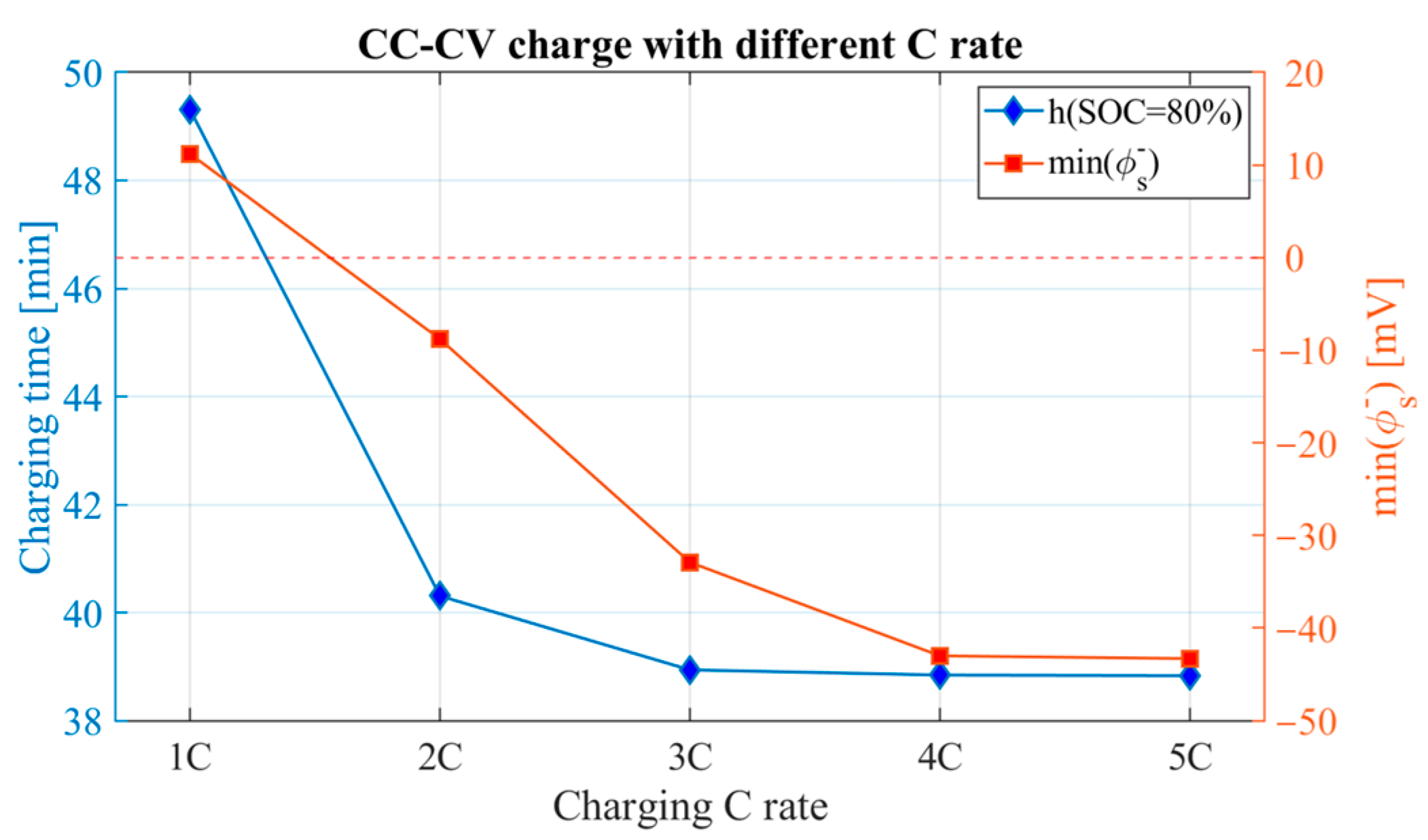 Batteries 09 00294 g005