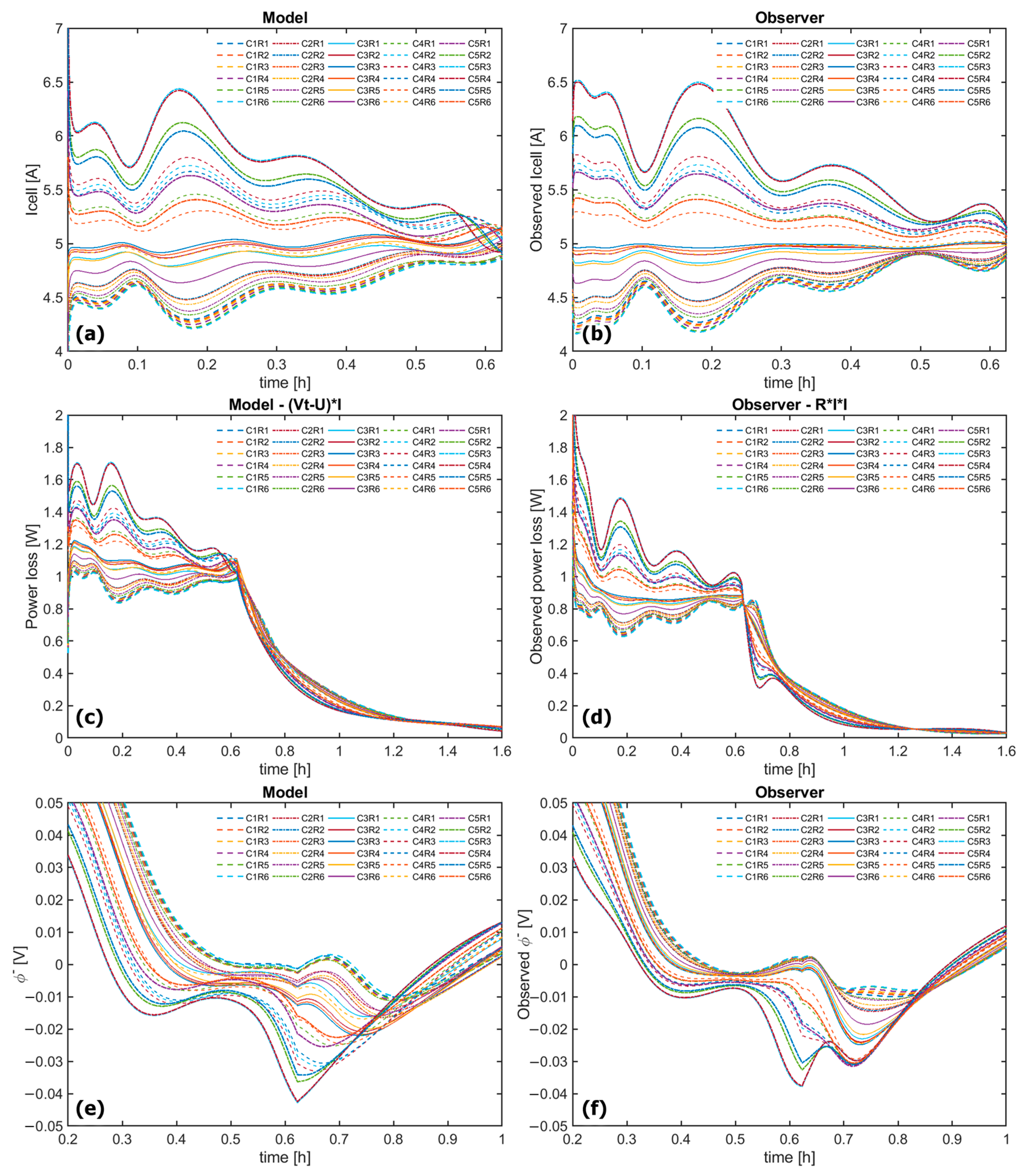 Batteries 09 00294 g006