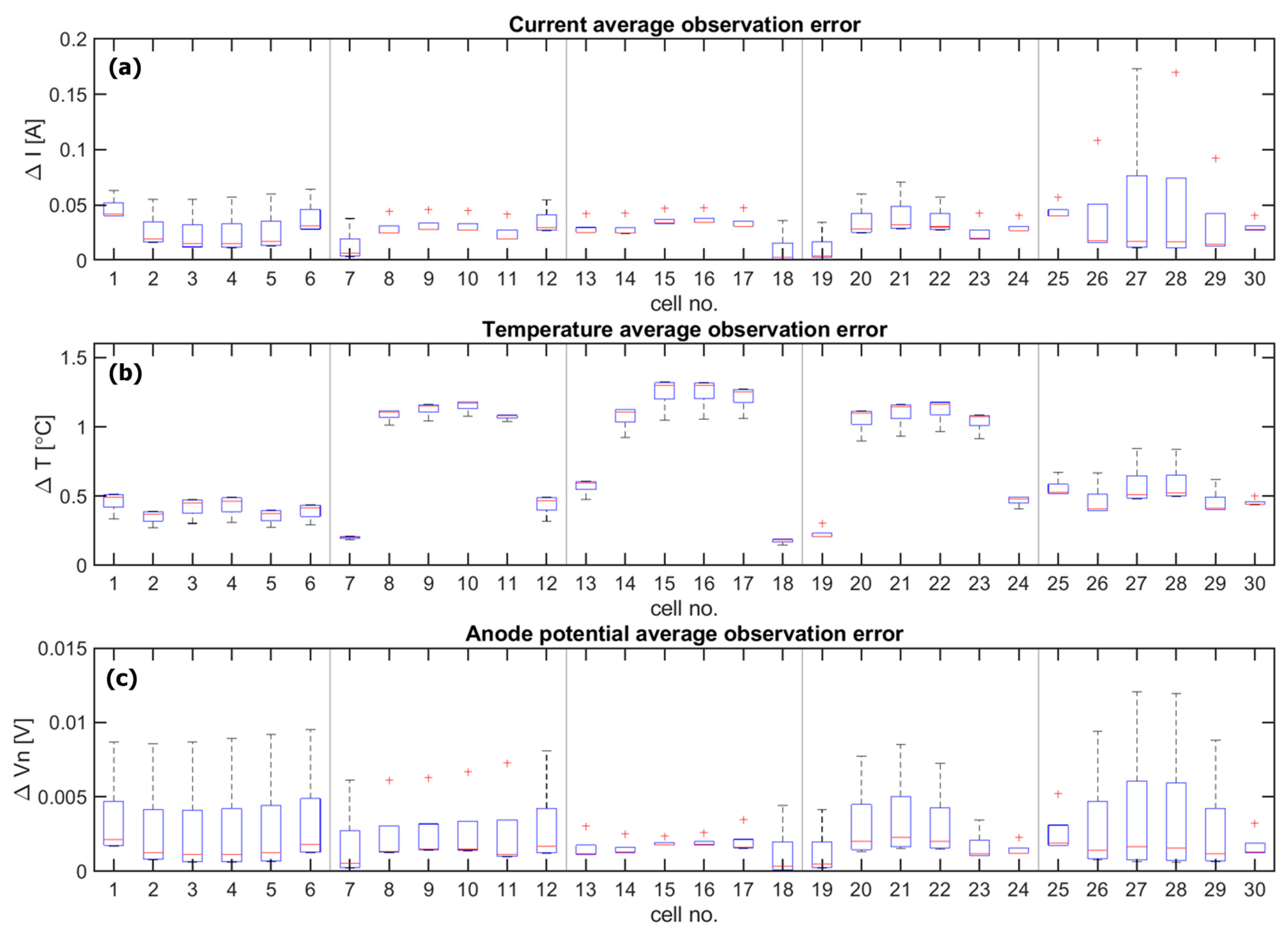 Batteries 09 00294 g007