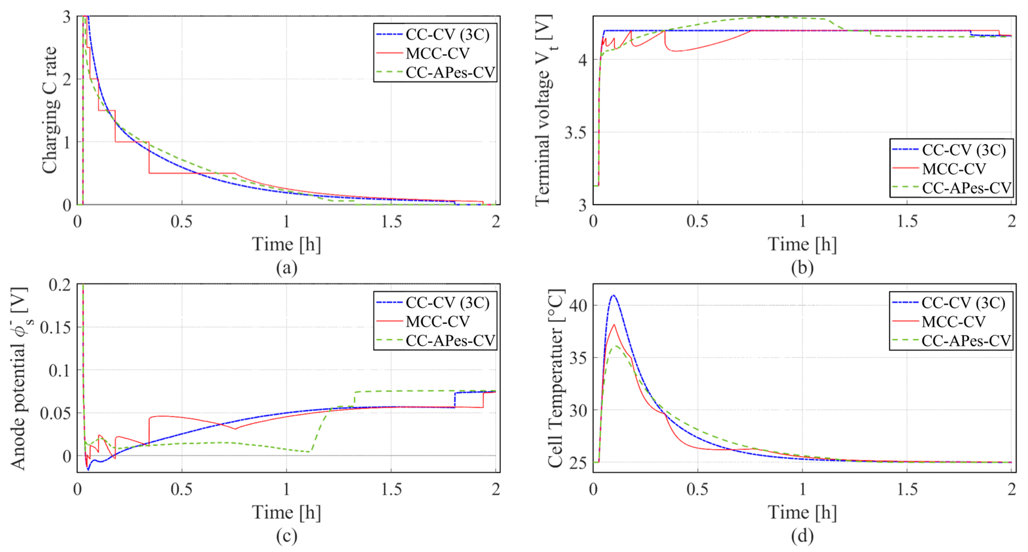 Batteries 09 00294 g008