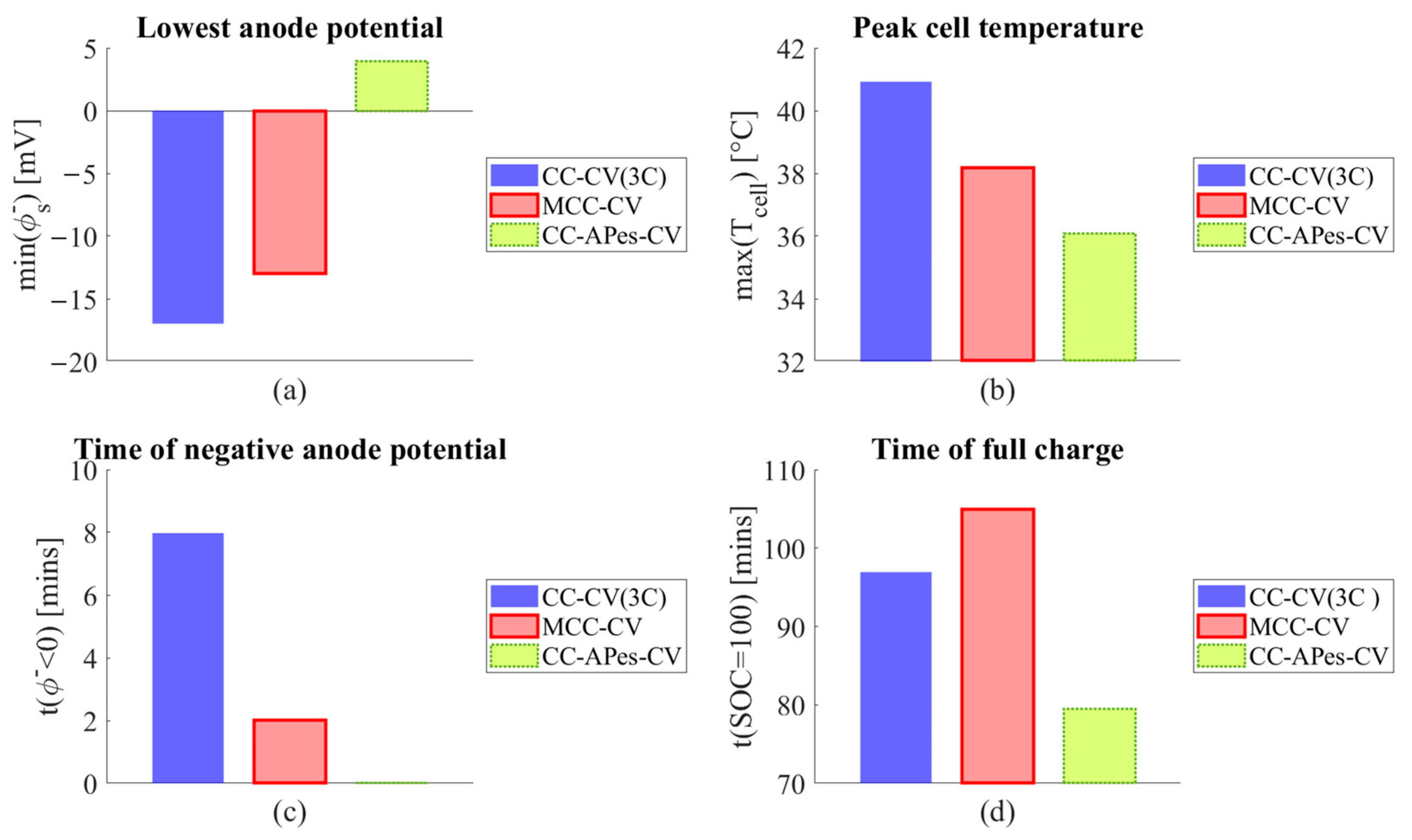Batteries 09 00294 g009