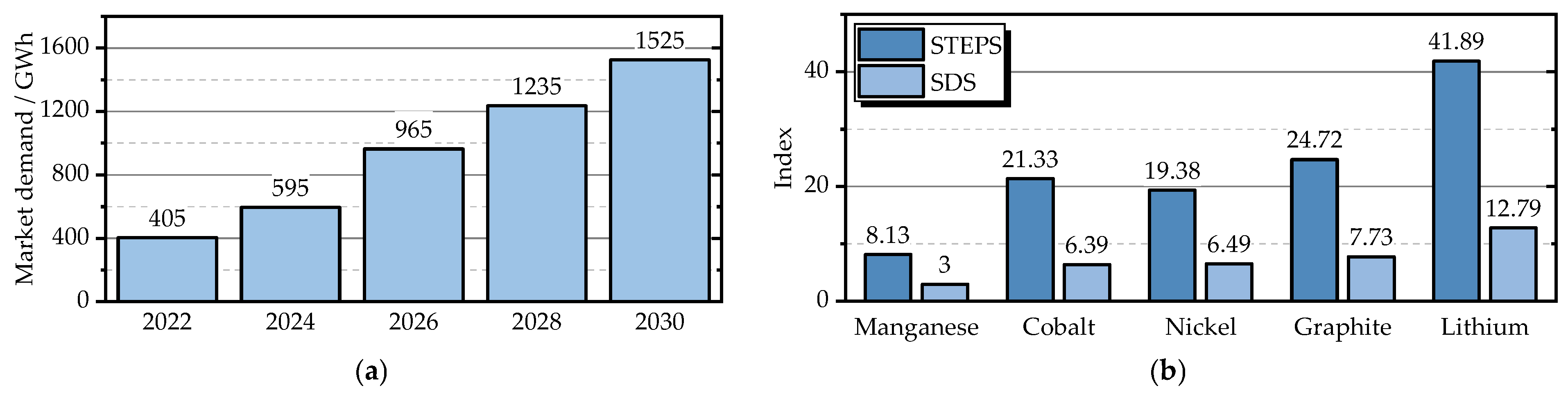 Batteries 09 00297 g001 Batteries 09 00297 g001