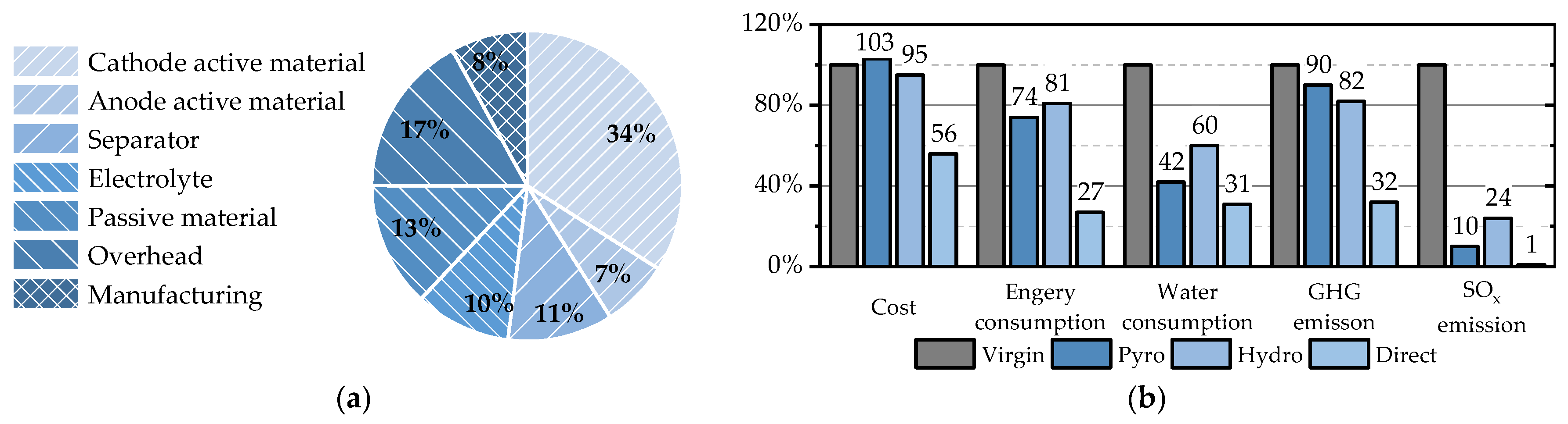 Batteries 09 00297 g002 Batteries 09 00297 g002