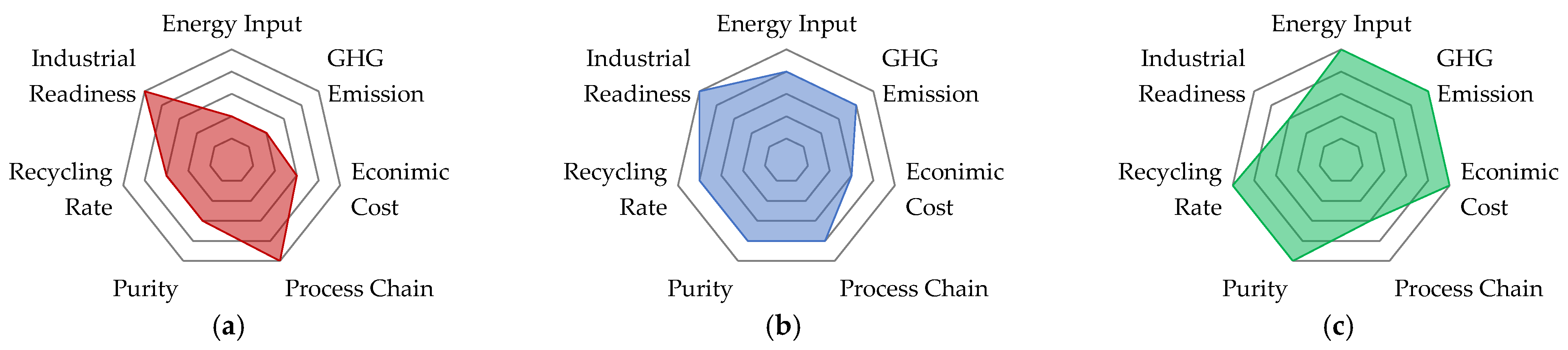 Batteries 09 00297 g005 Batteries 09 00297 g005