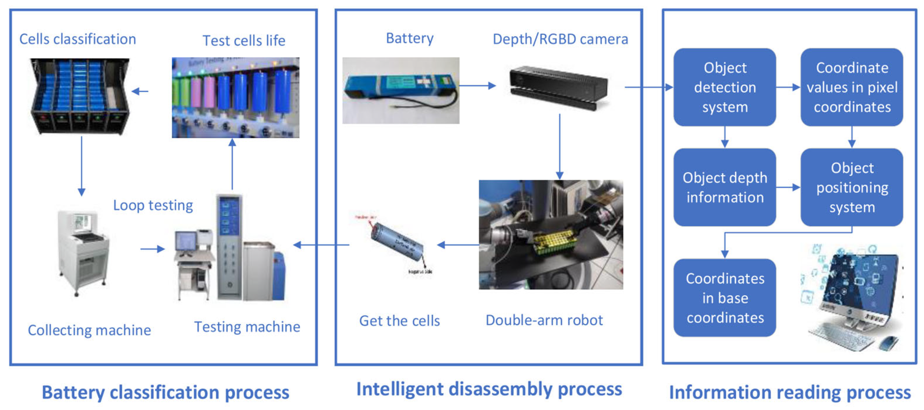 Batteries 09 00297 g012 Batteries 09 00297 g012