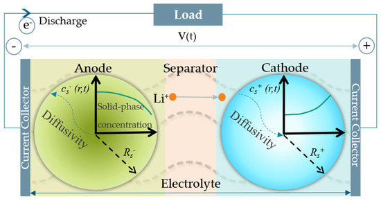 Batteries 09 00301 g001