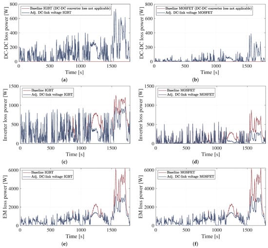 Batteries 09 00302 g009 550