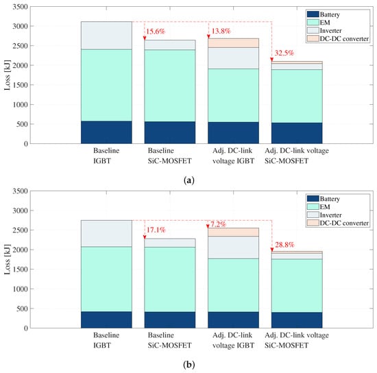 Batteries 09 00302 g010 550