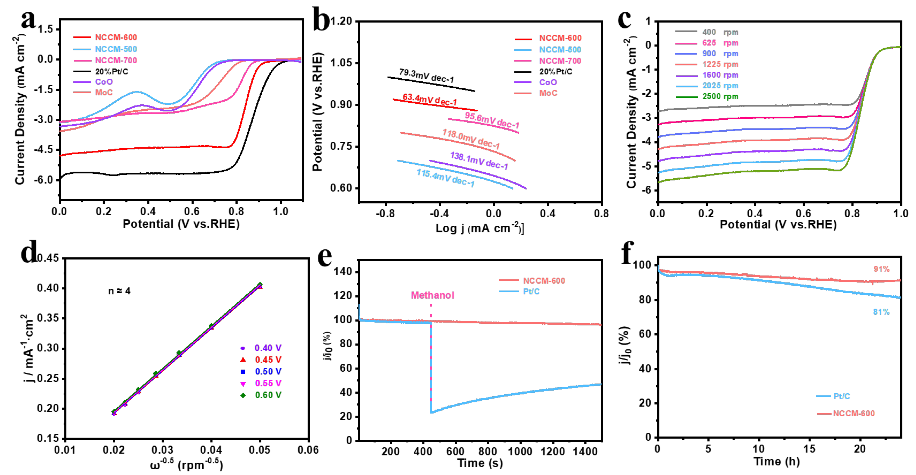 Batteries 09 00306 g003