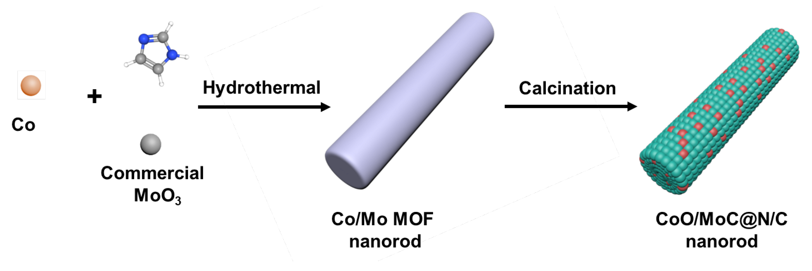 Batteries 09 00306 sch001