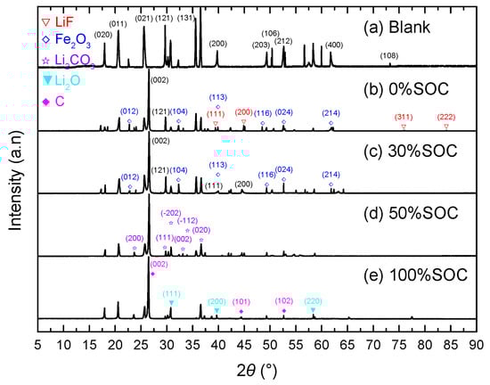 Batteries 09 00308 g011