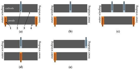 Batteries 09 00309 g006