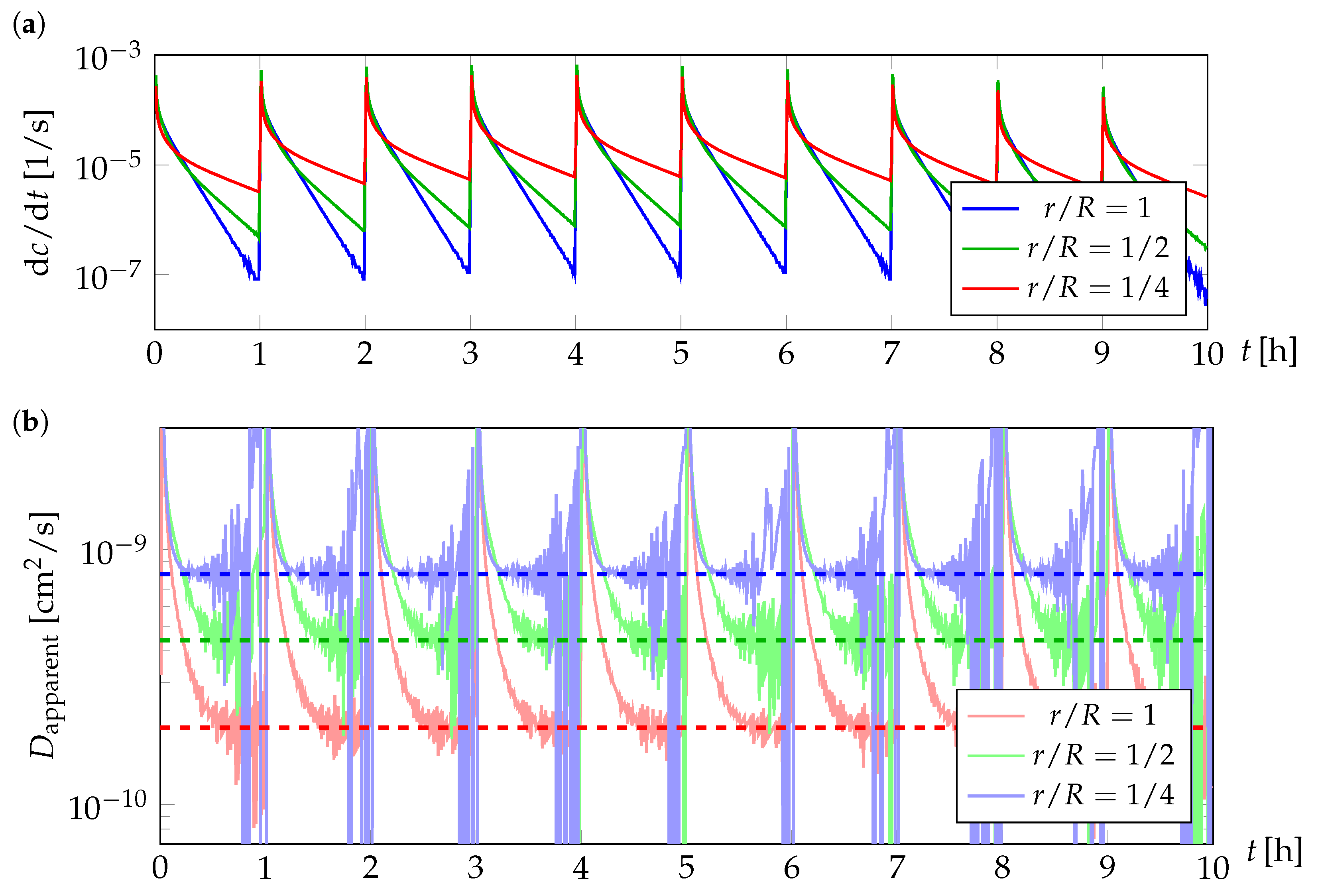 Batteries 09 00310 g004