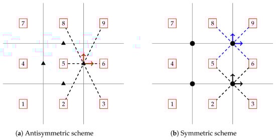 Batteries 09 00310 g0a1