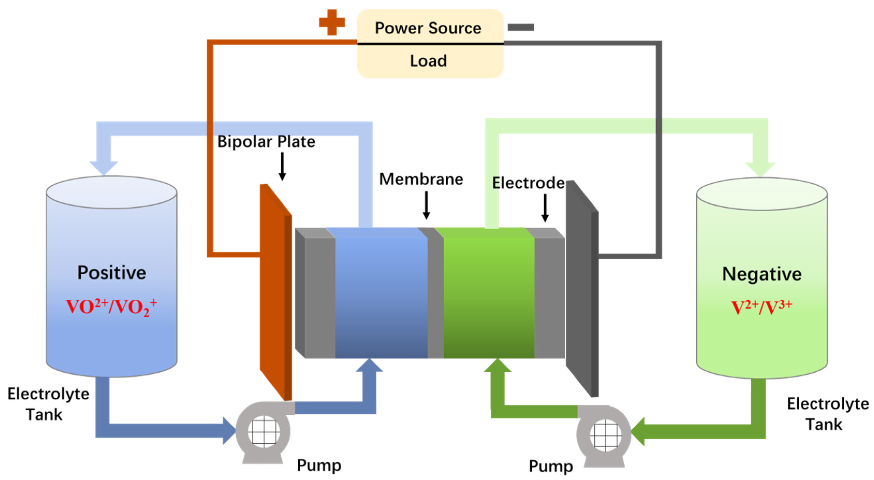 Batteries 09 00312 g001