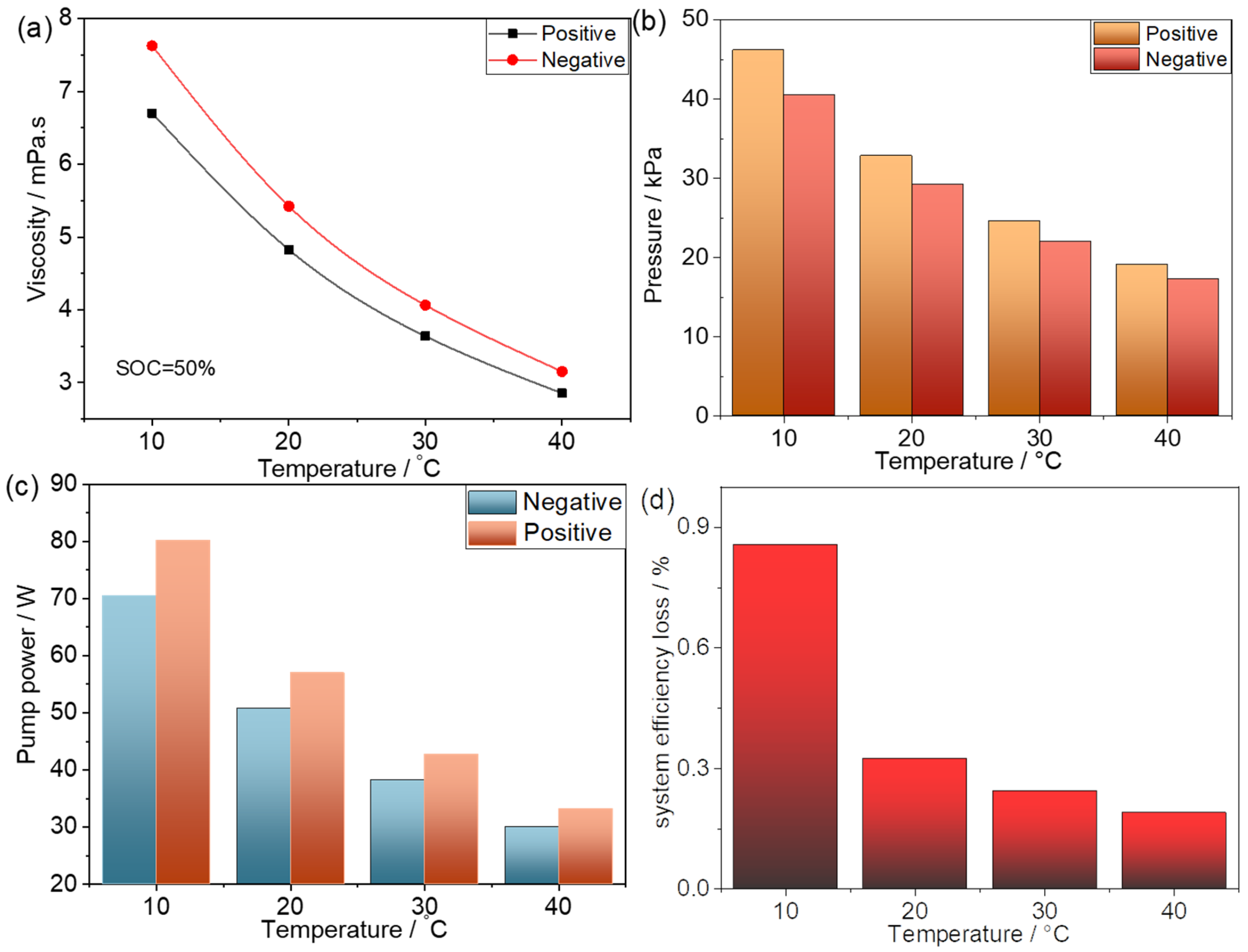 Batteries 09 00312 g003