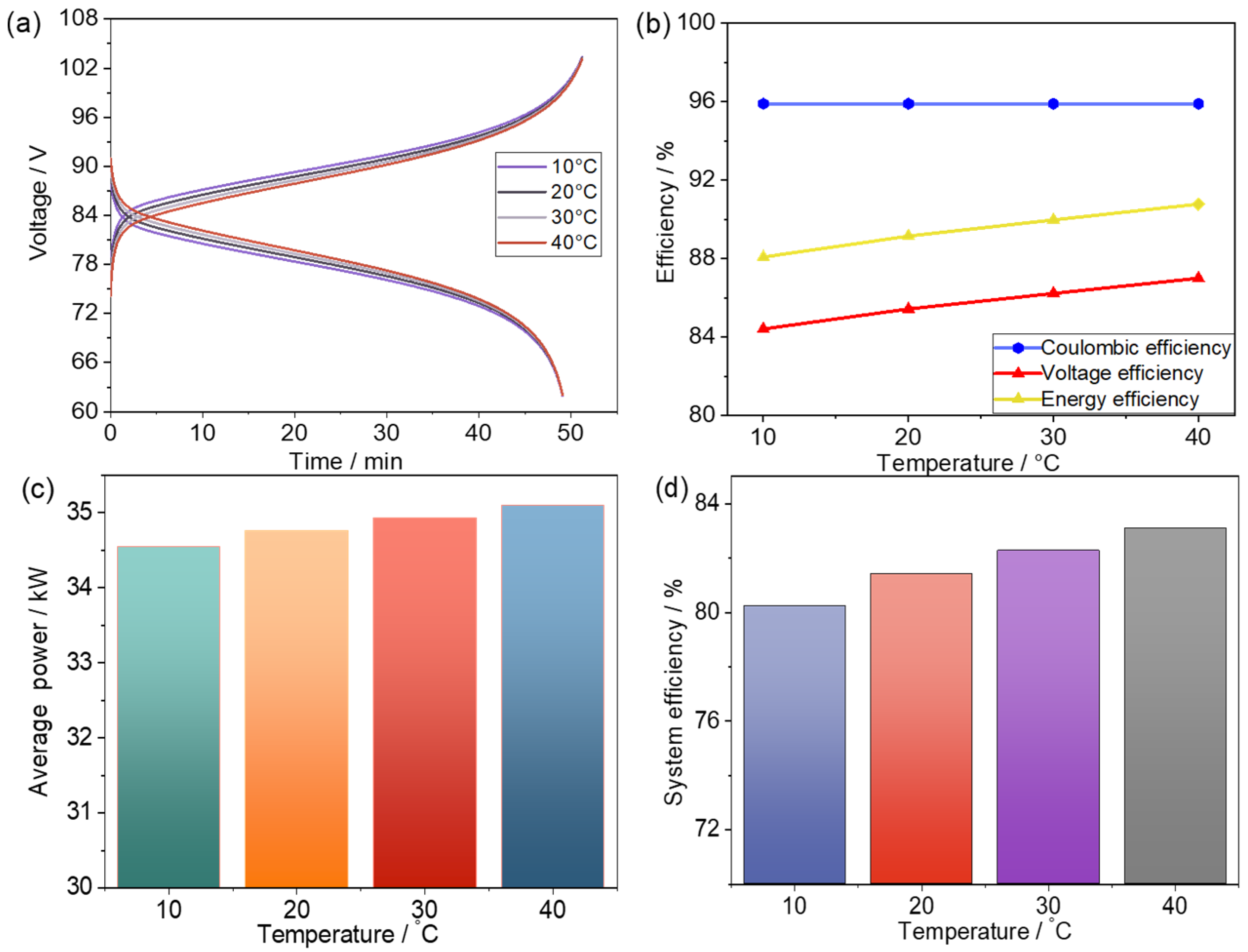 Batteries 09 00312 g004