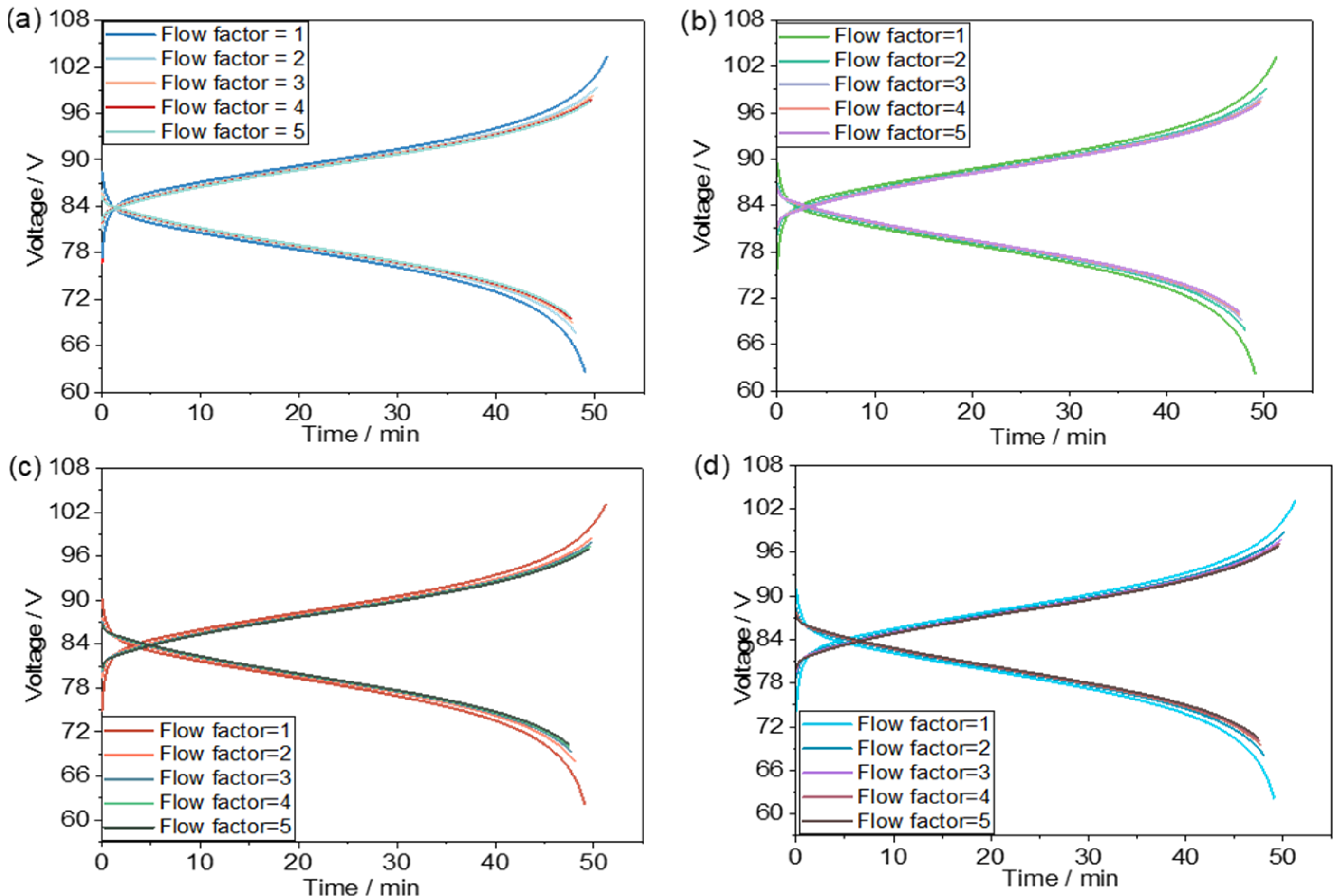 Batteries 09 00312 g005