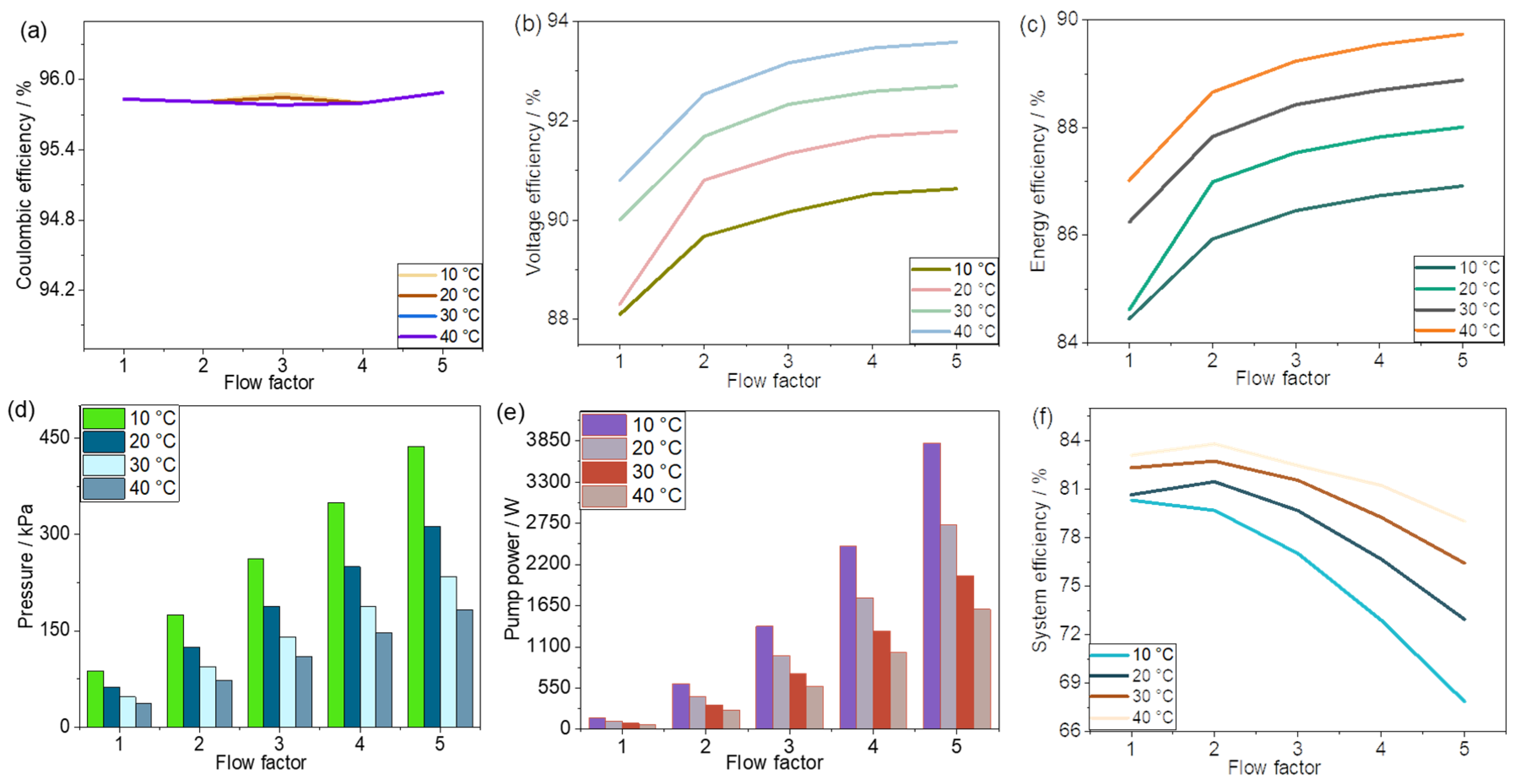 Batteries 09 00312 g006