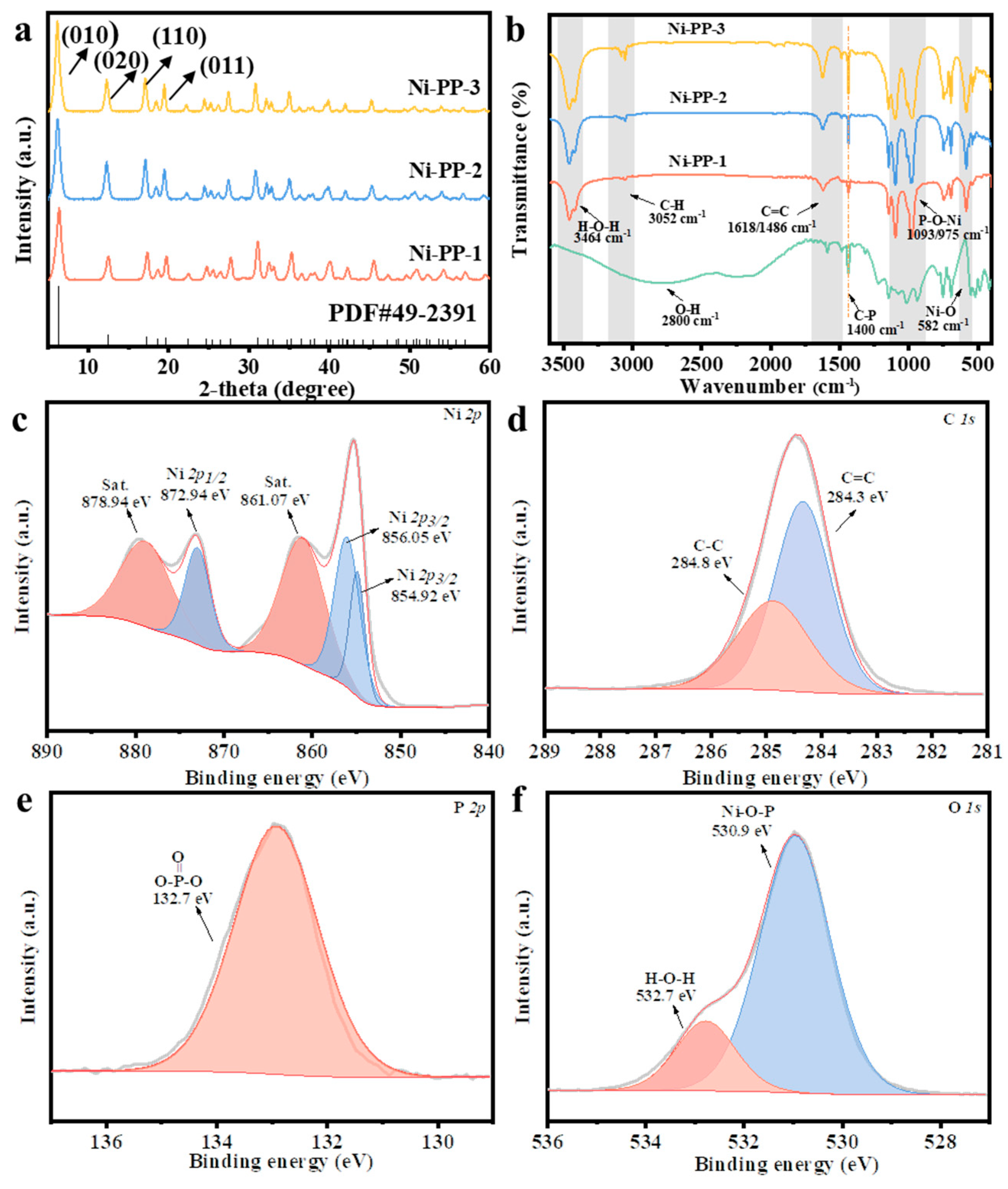 Batteries 09 00313 g002