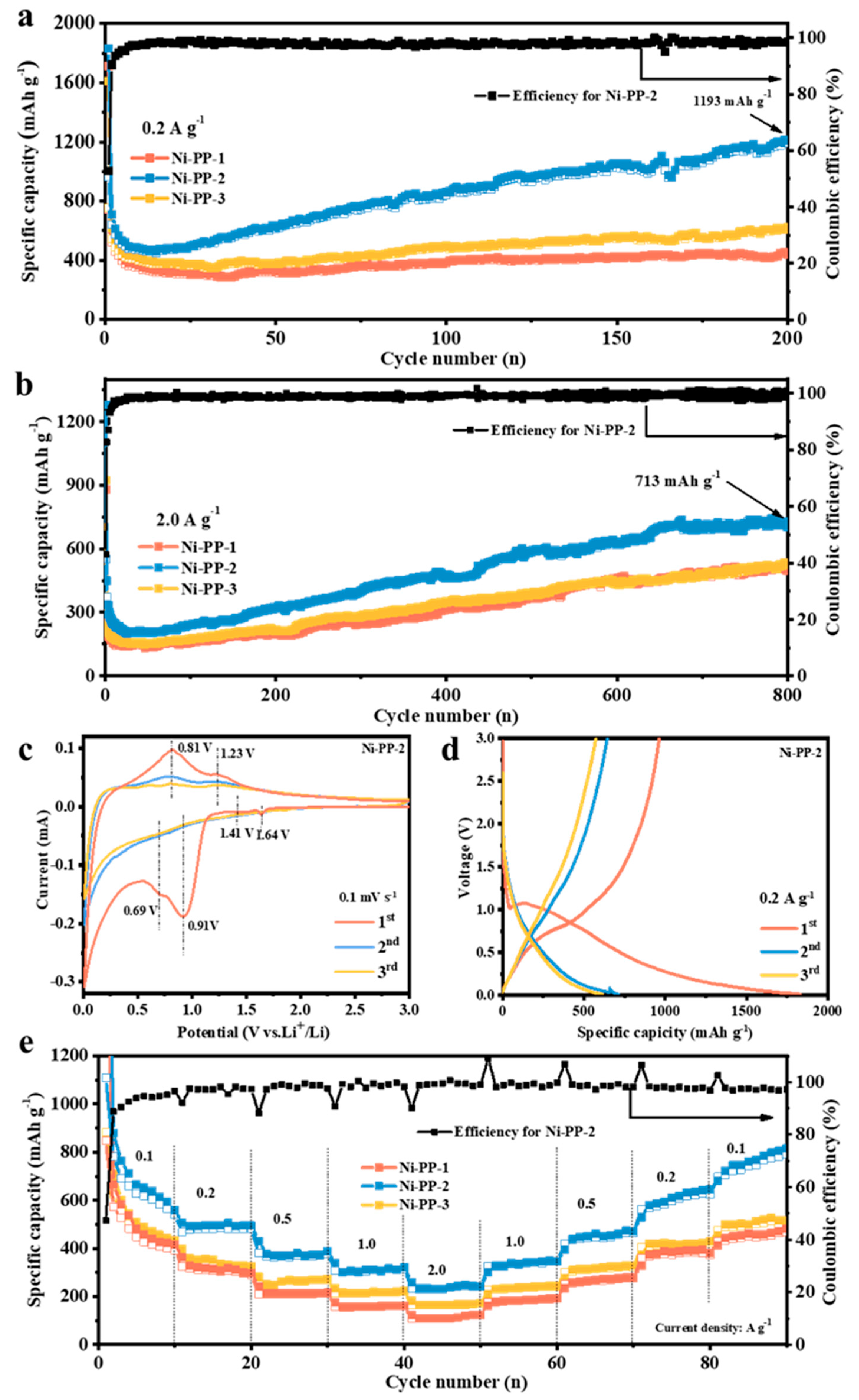 Batteries 09 00313 g003