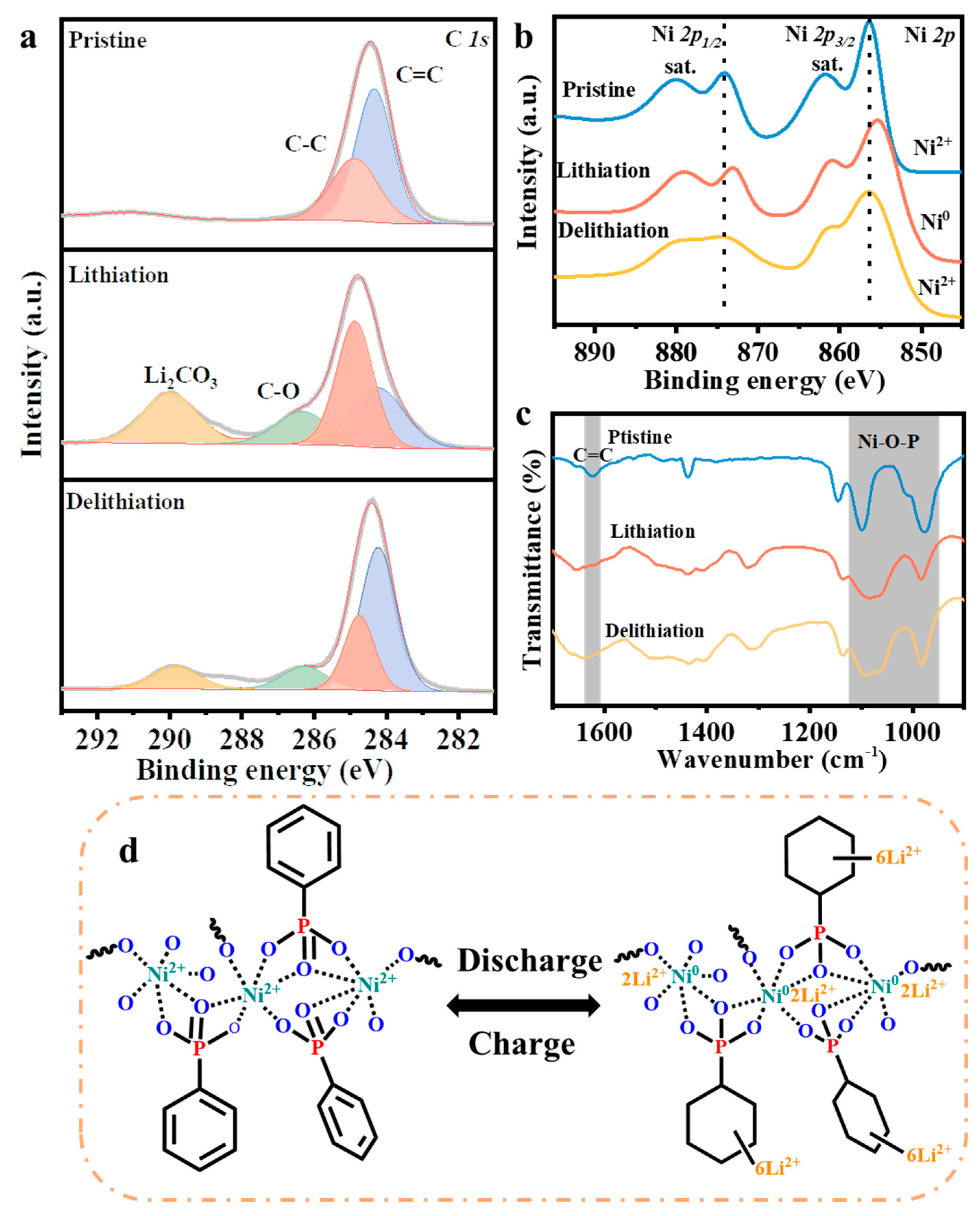 Batteries 09 00313 g004
