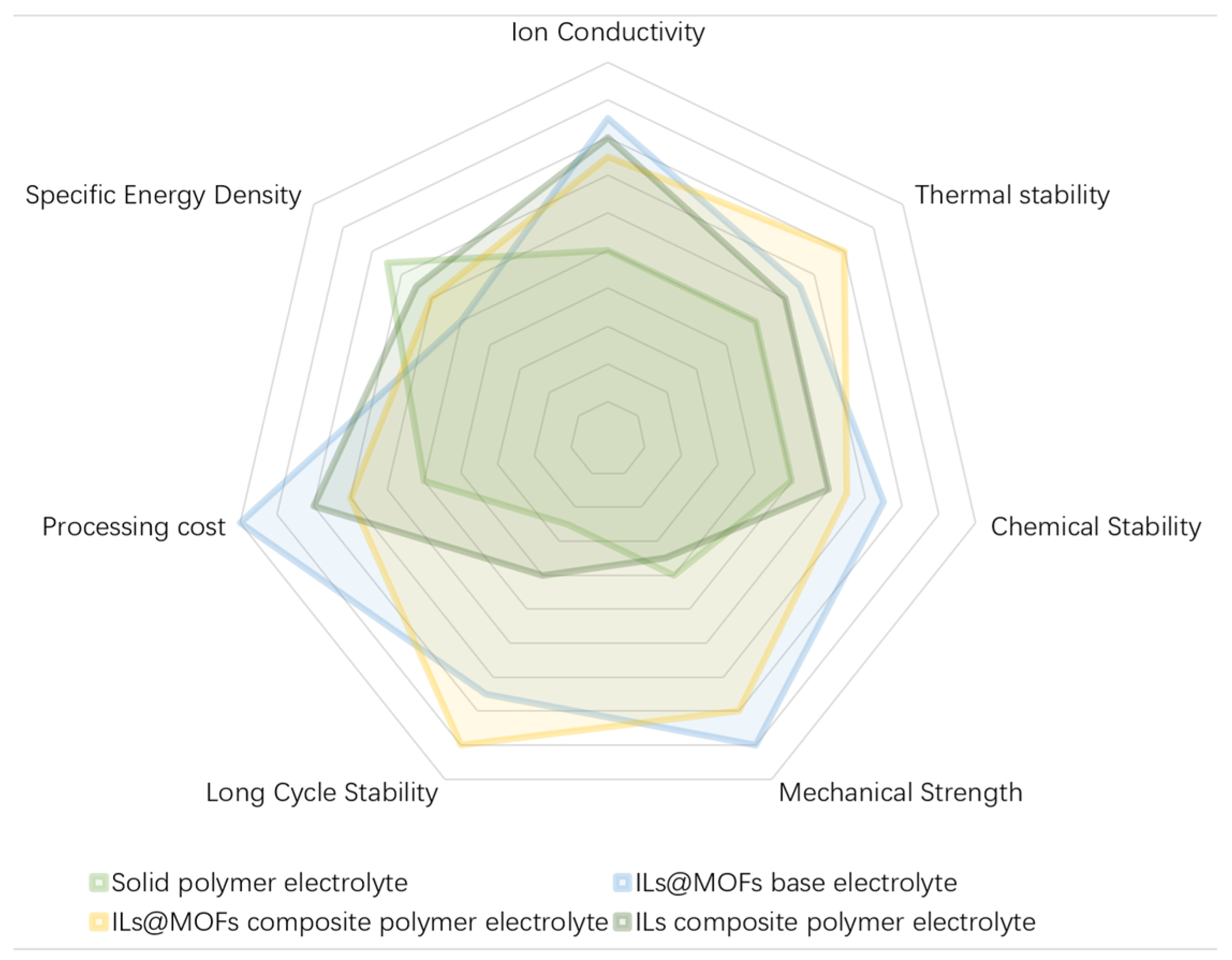 Batteries 09 00314 g001