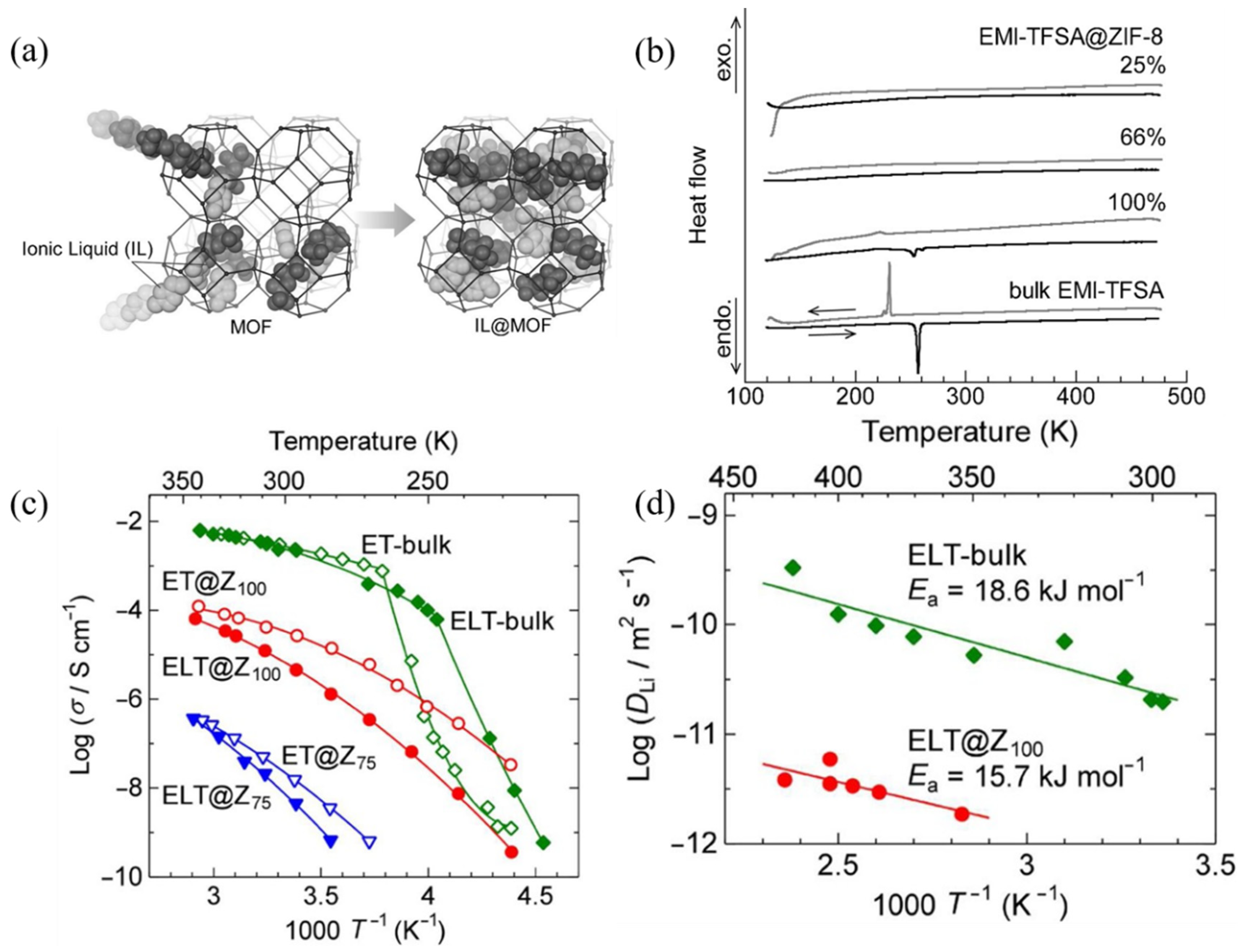 Batteries 09 00314 g002