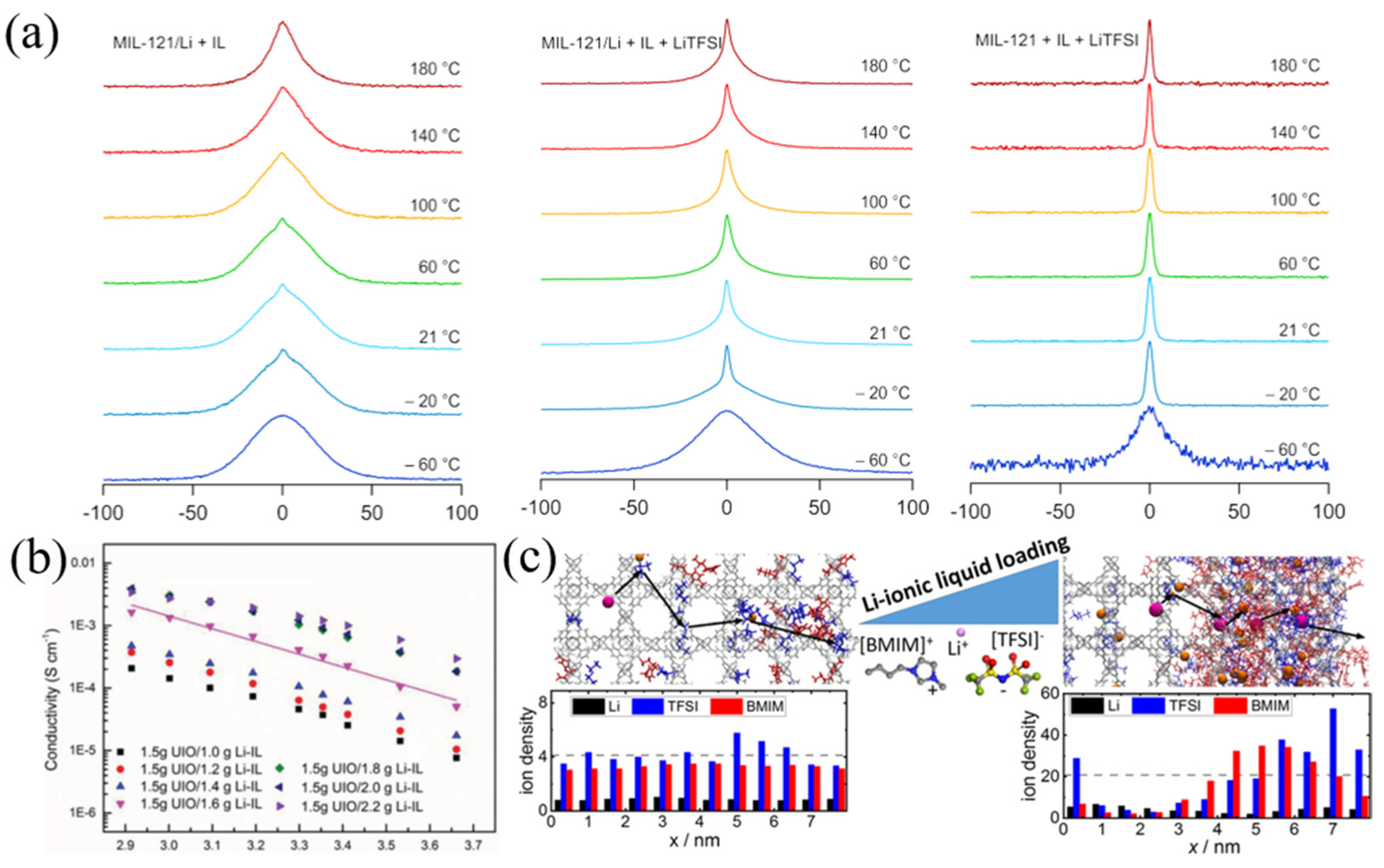 Batteries 09 00314 g003