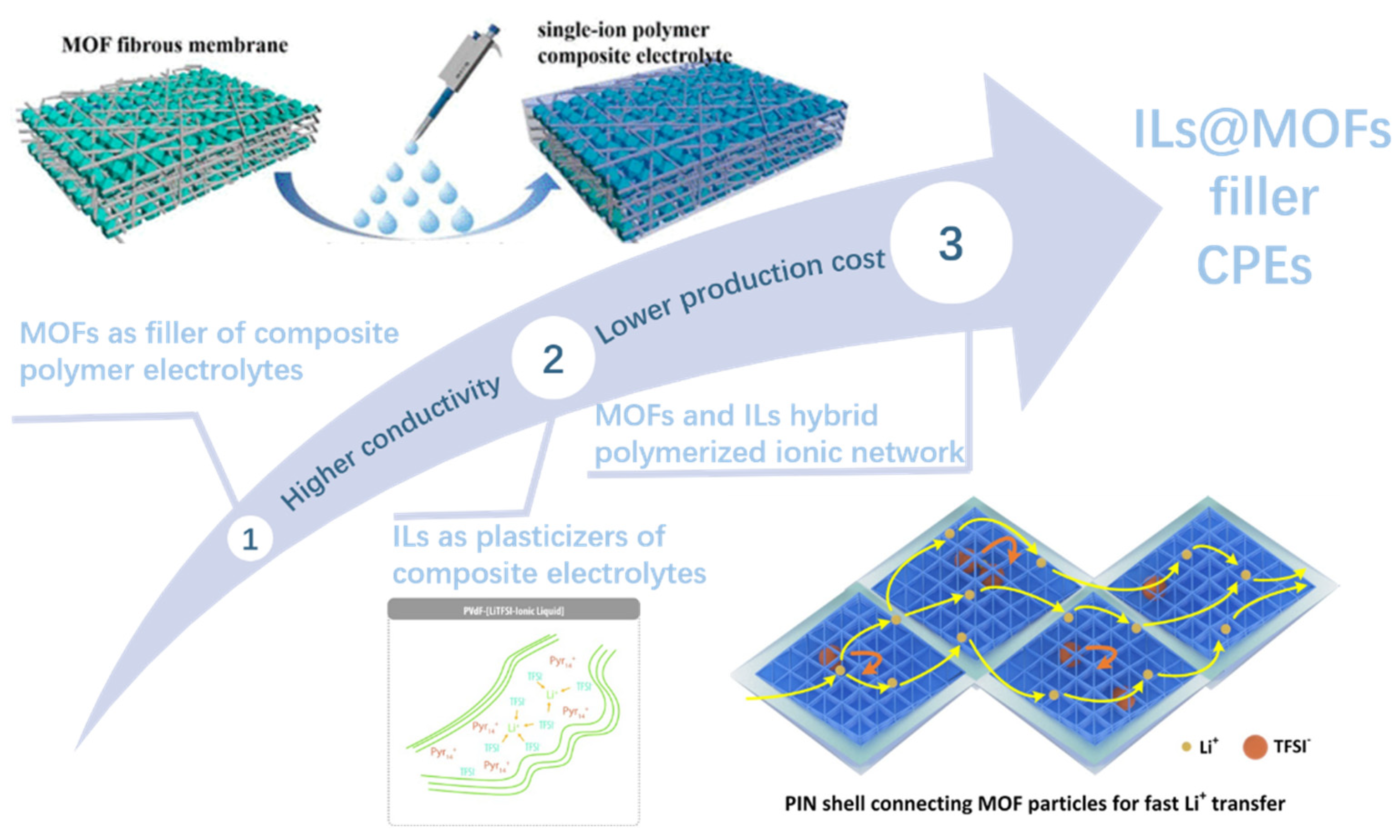 Batteries 09 00314 g005