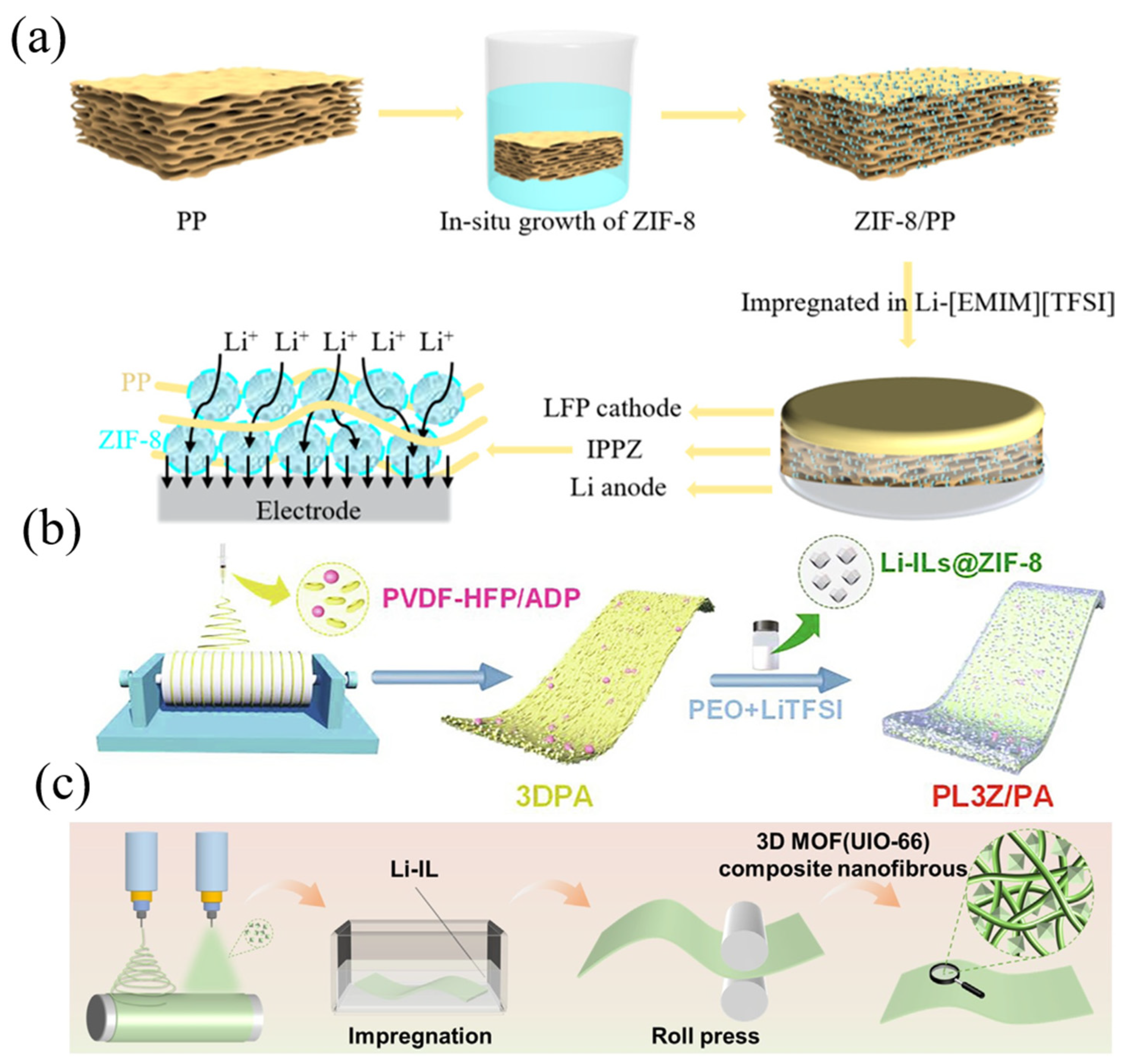 Batteries 09 00314 g007