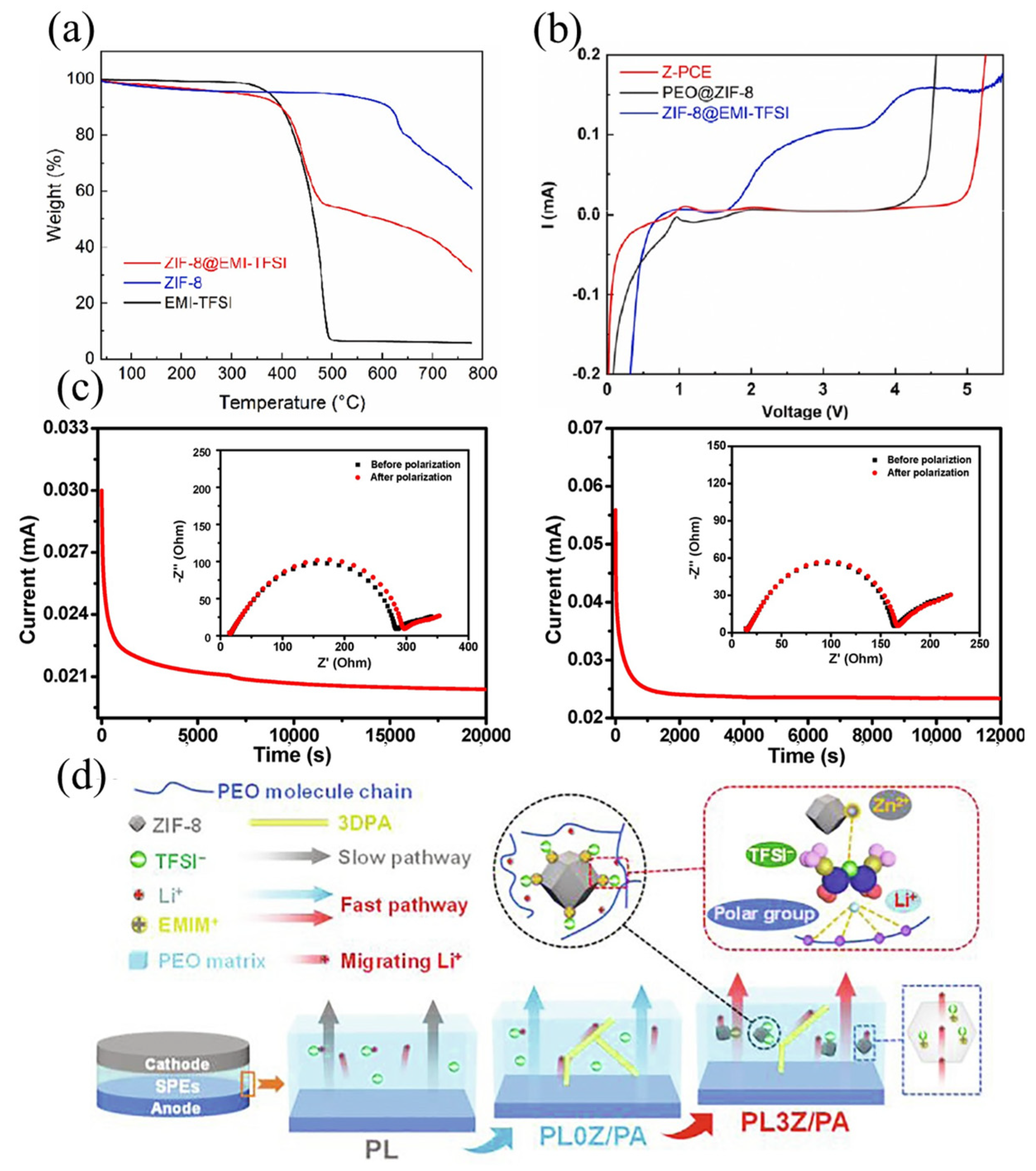 Batteries 09 00314 g008