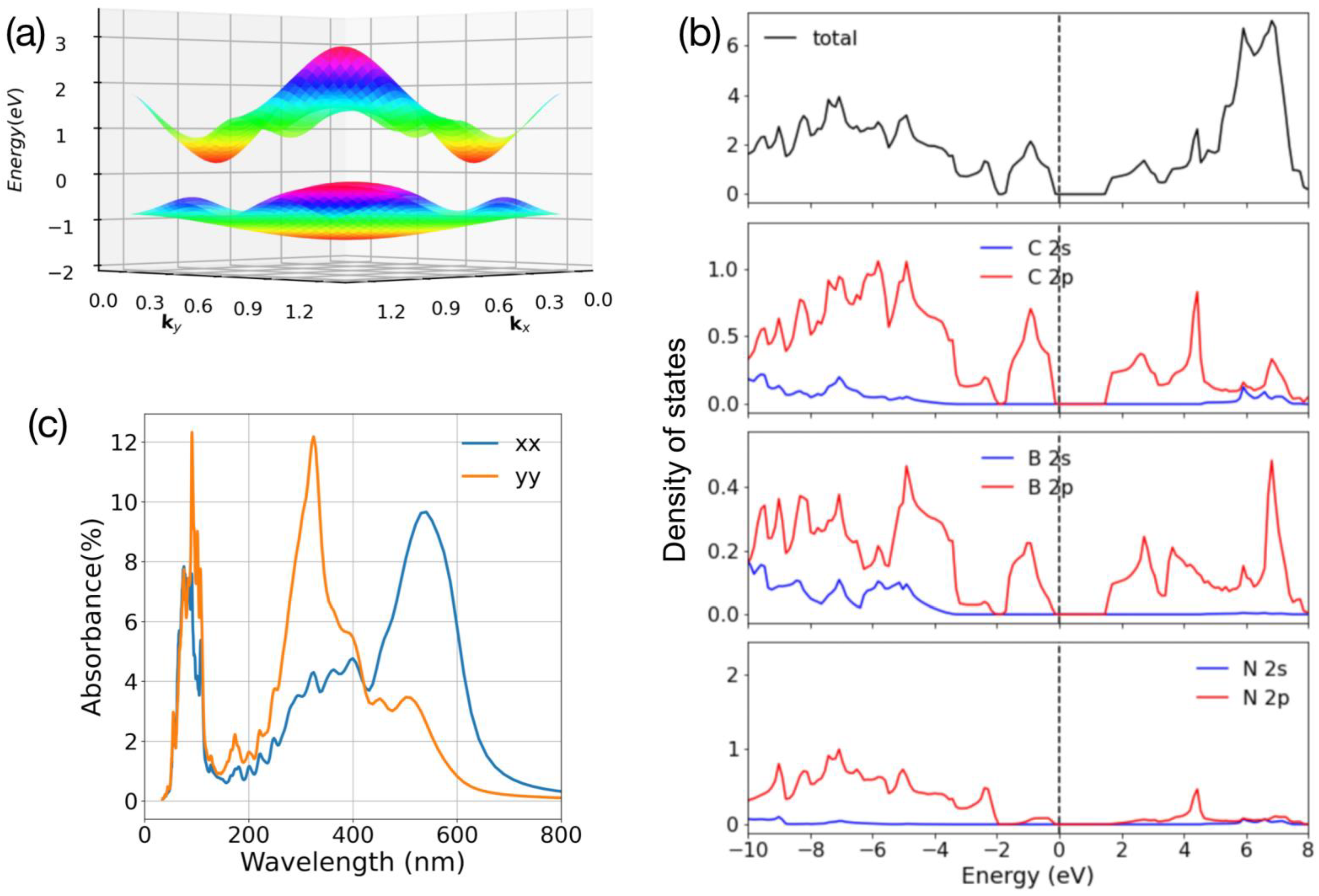 Batteries 09 00315 g003