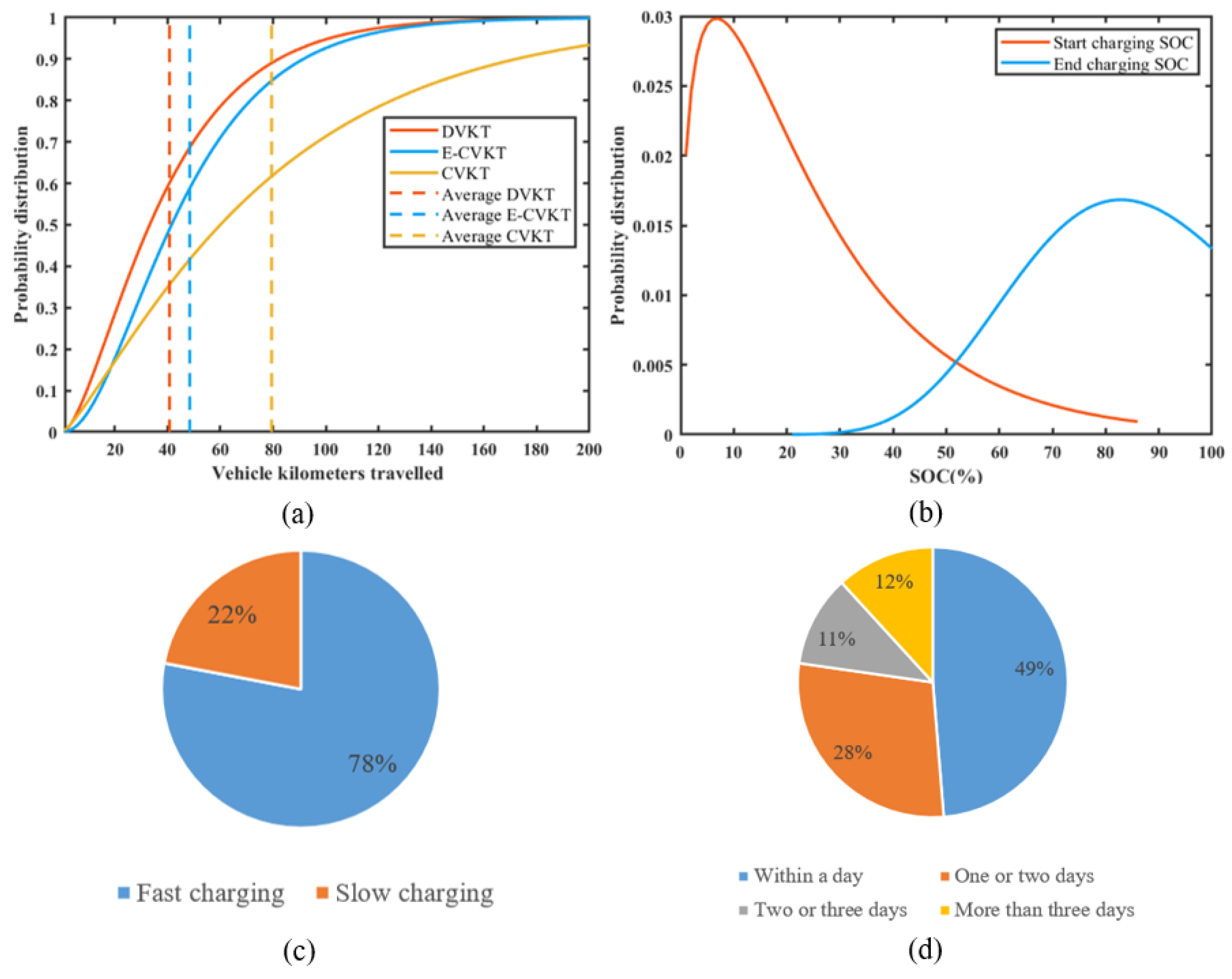 Batteries 09 00321 g002