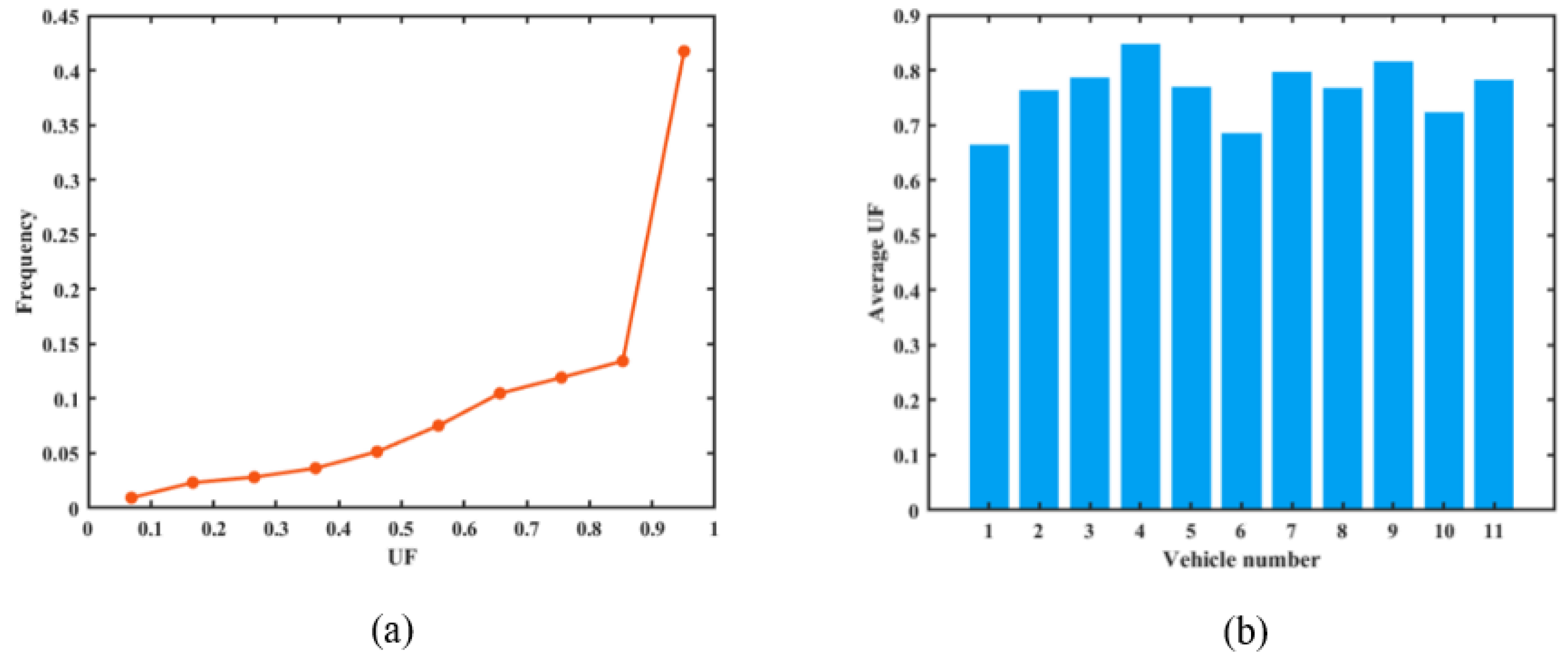 Batteries 09 00321 g003