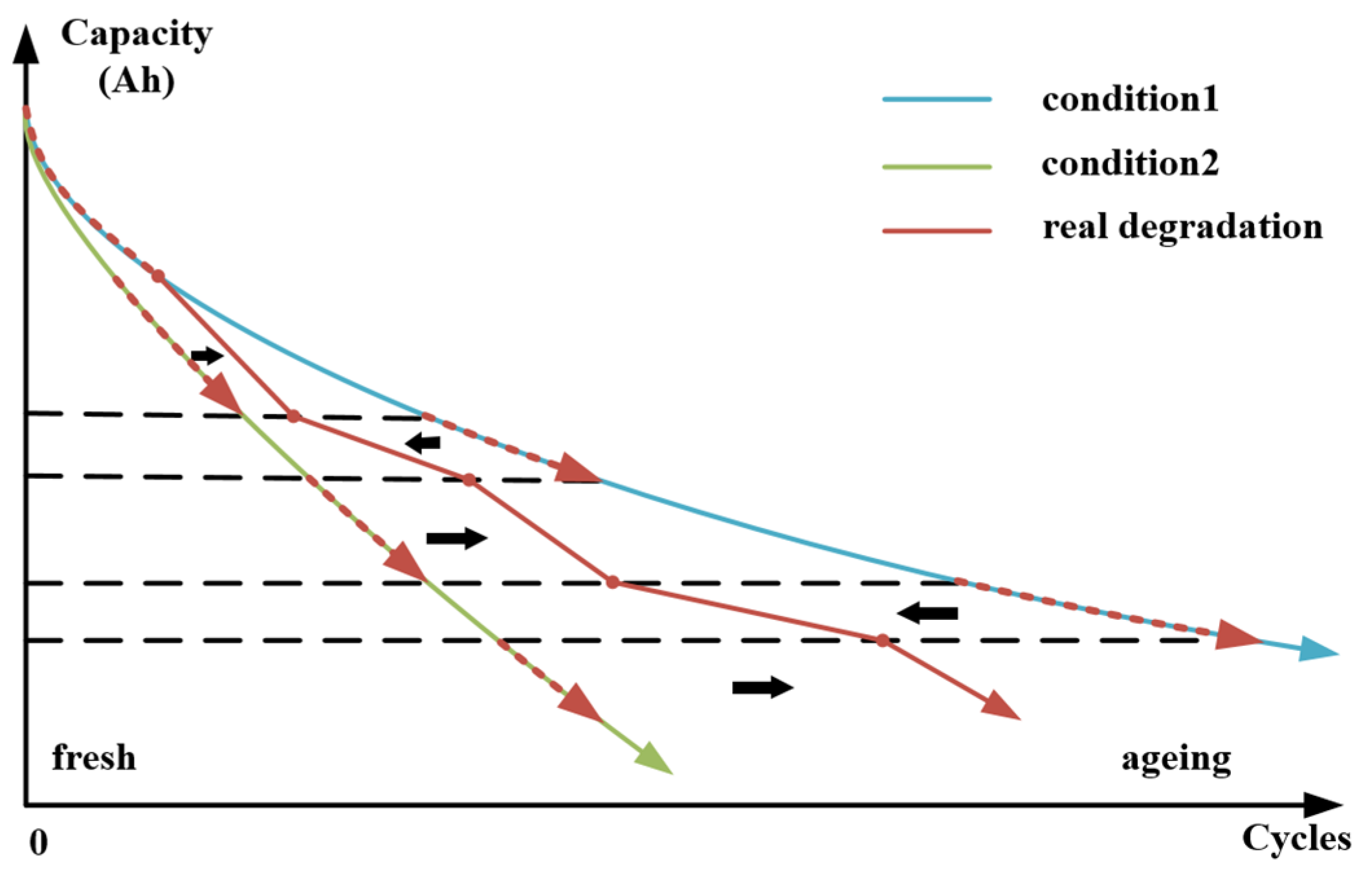 Batteries 09 00321 g006