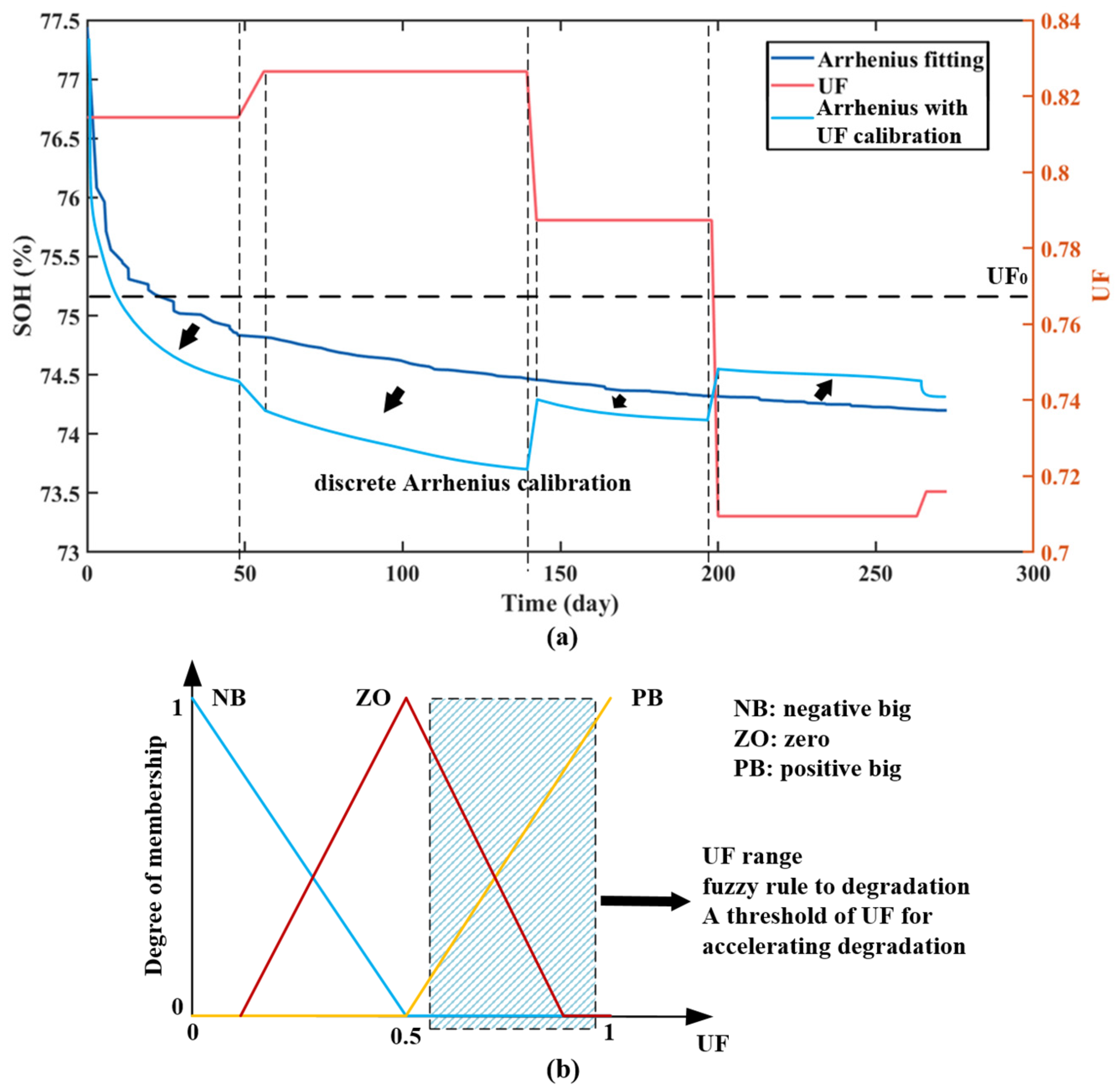 Batteries 09 00321 g007