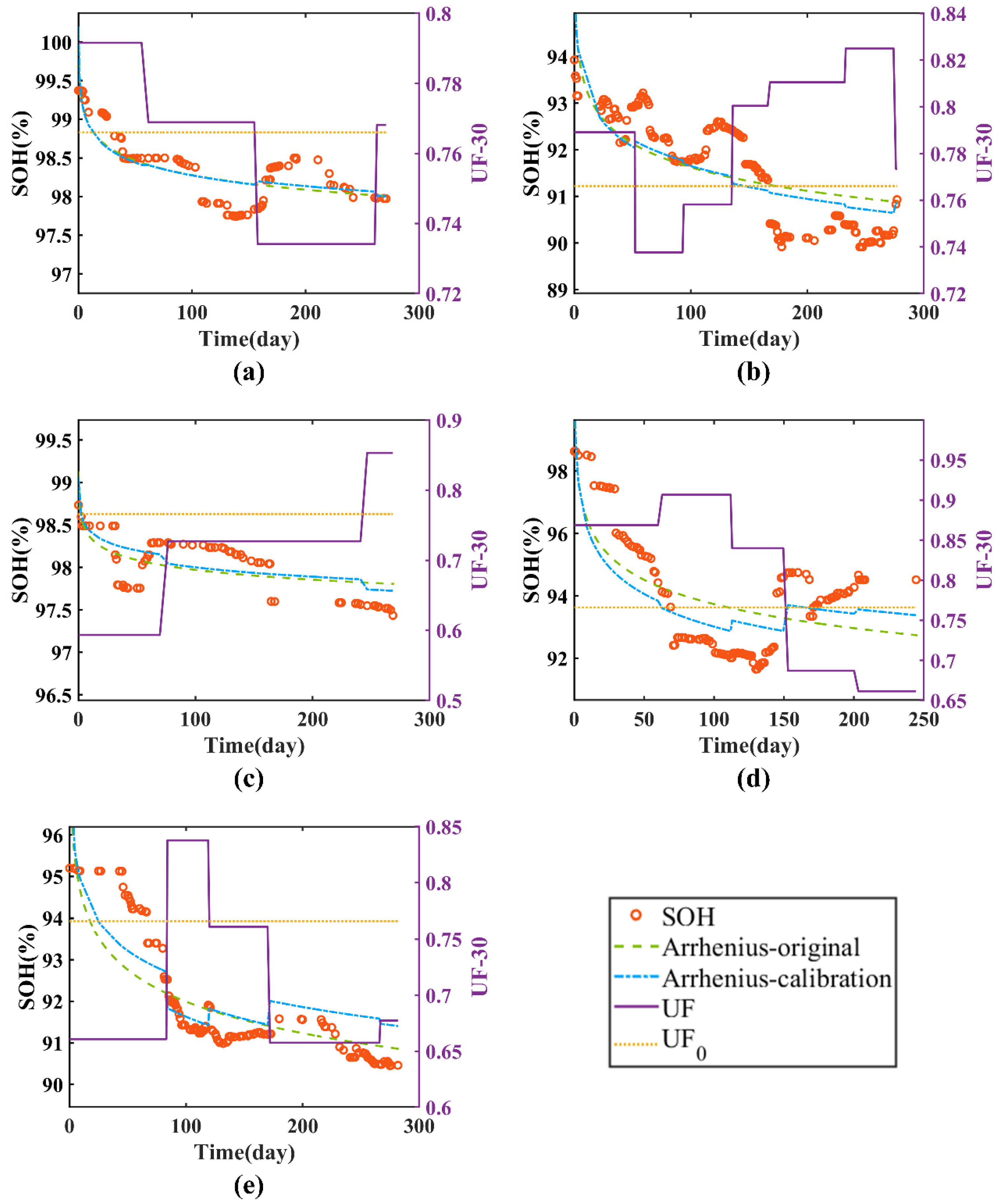 Batteries 09 00321 g012