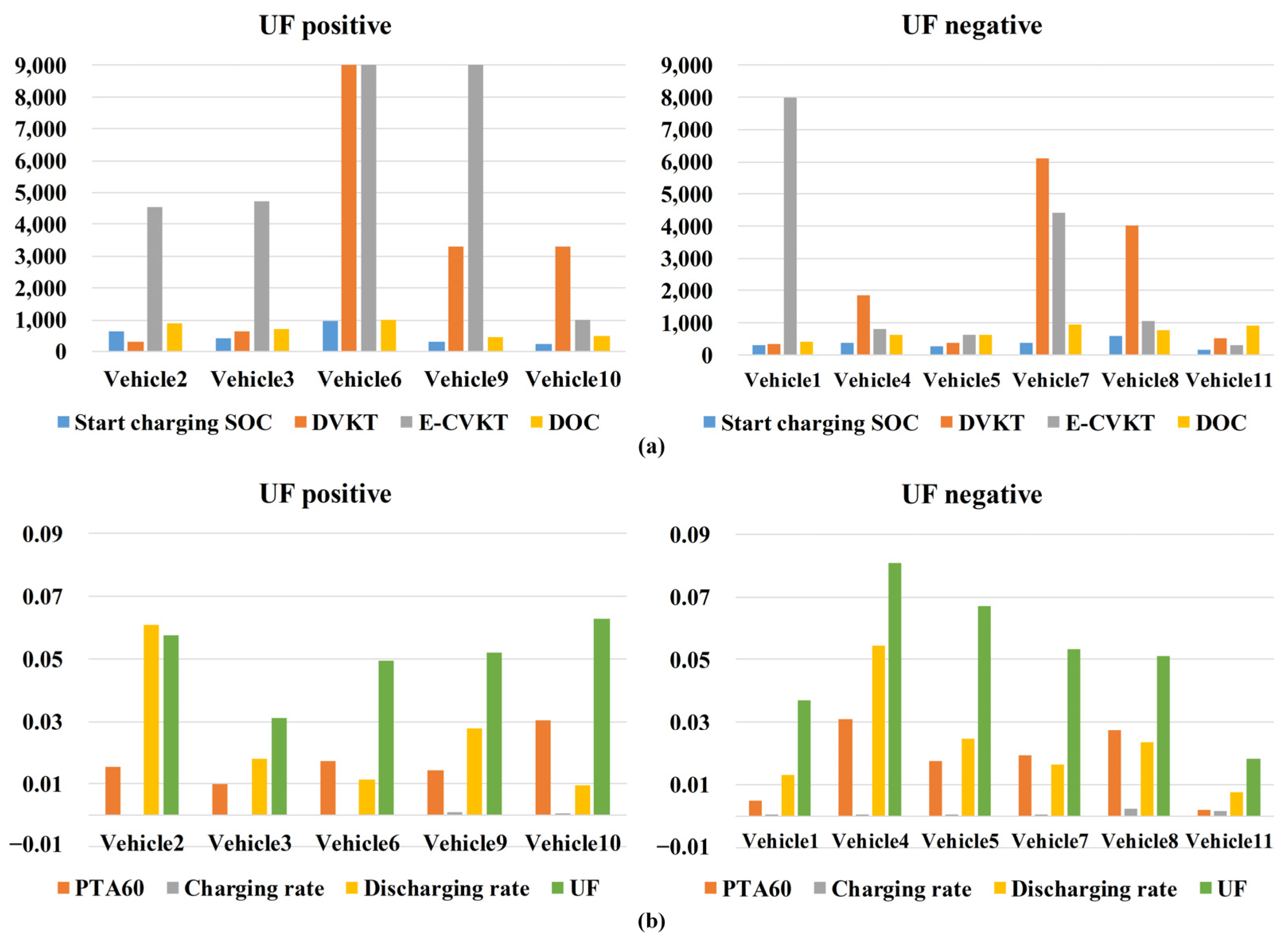 Batteries 09 00321 g015