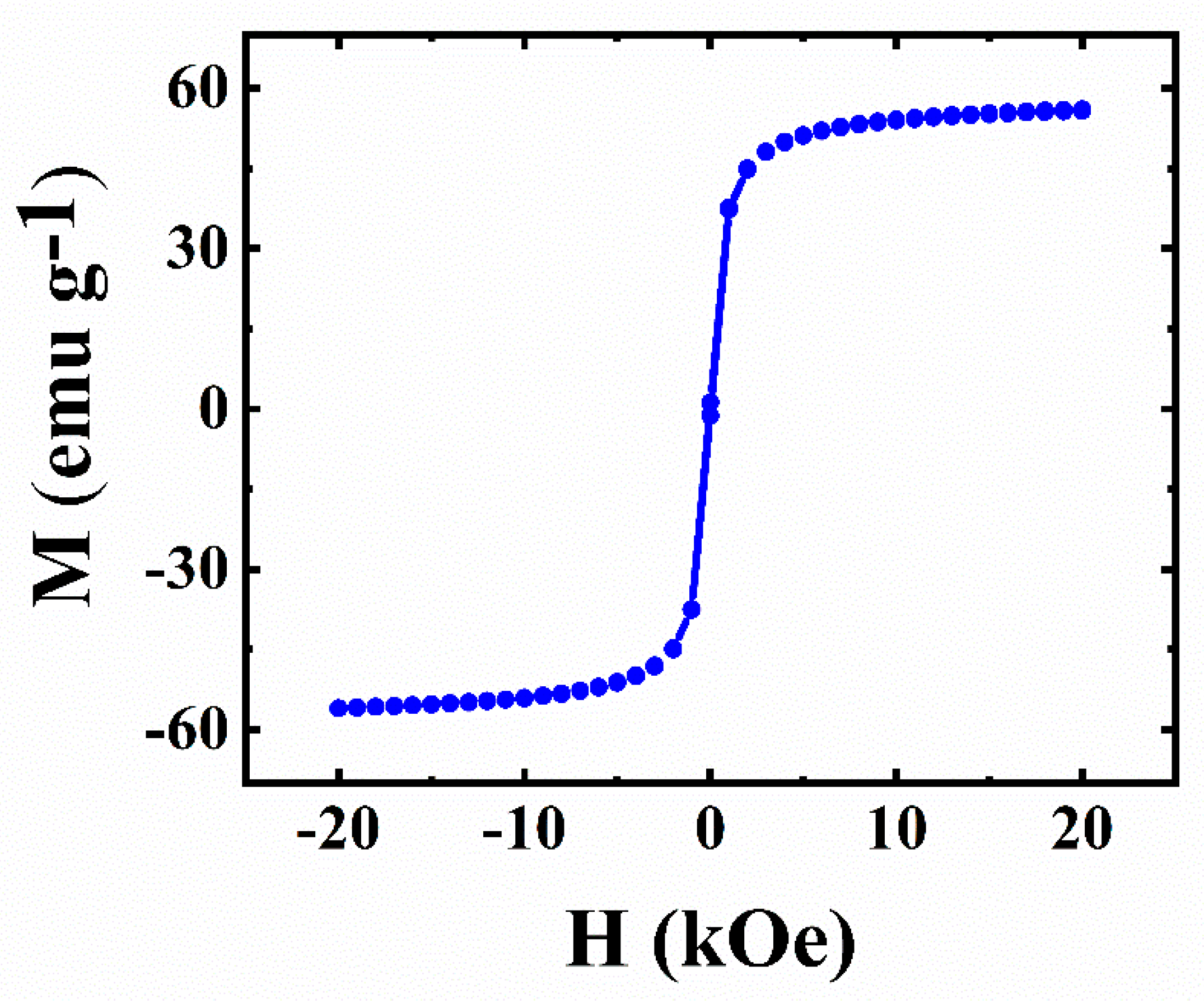 Batteries 09 00327 g001