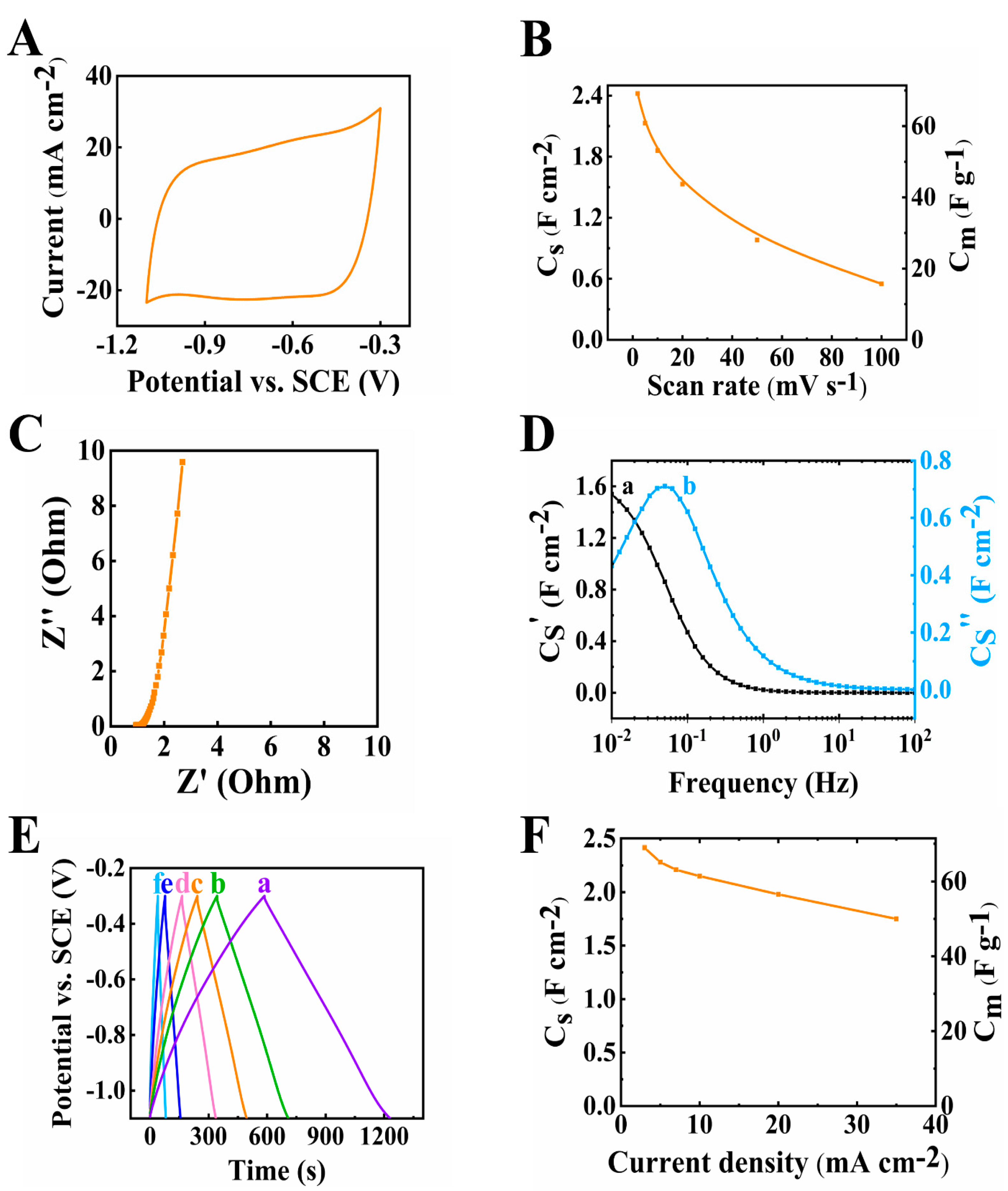 Batteries 09 00327 g003