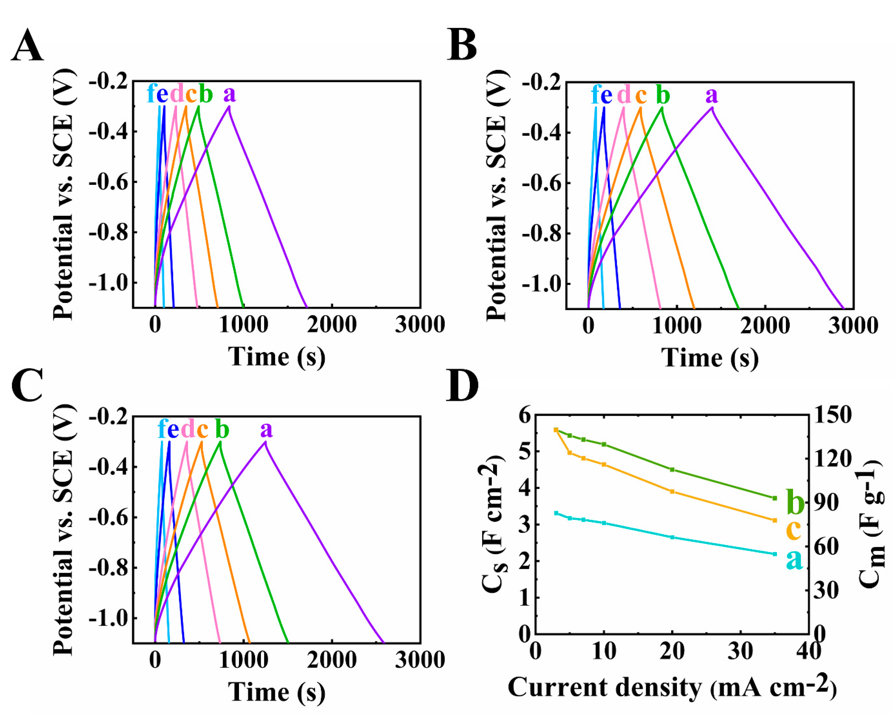 Batteries 09 00327 g008