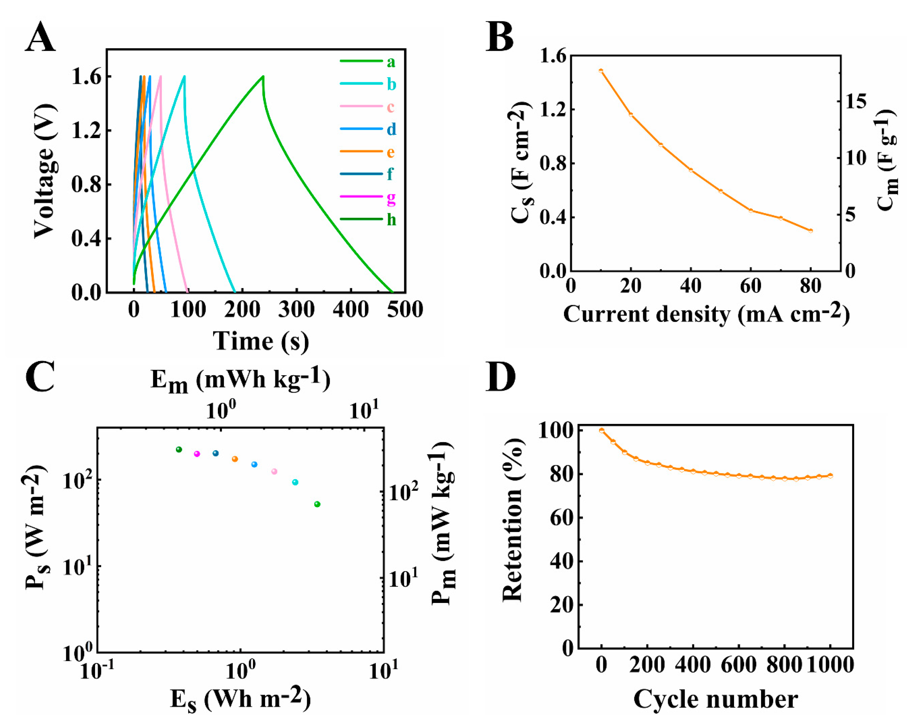 Batteries 09 00327 g012