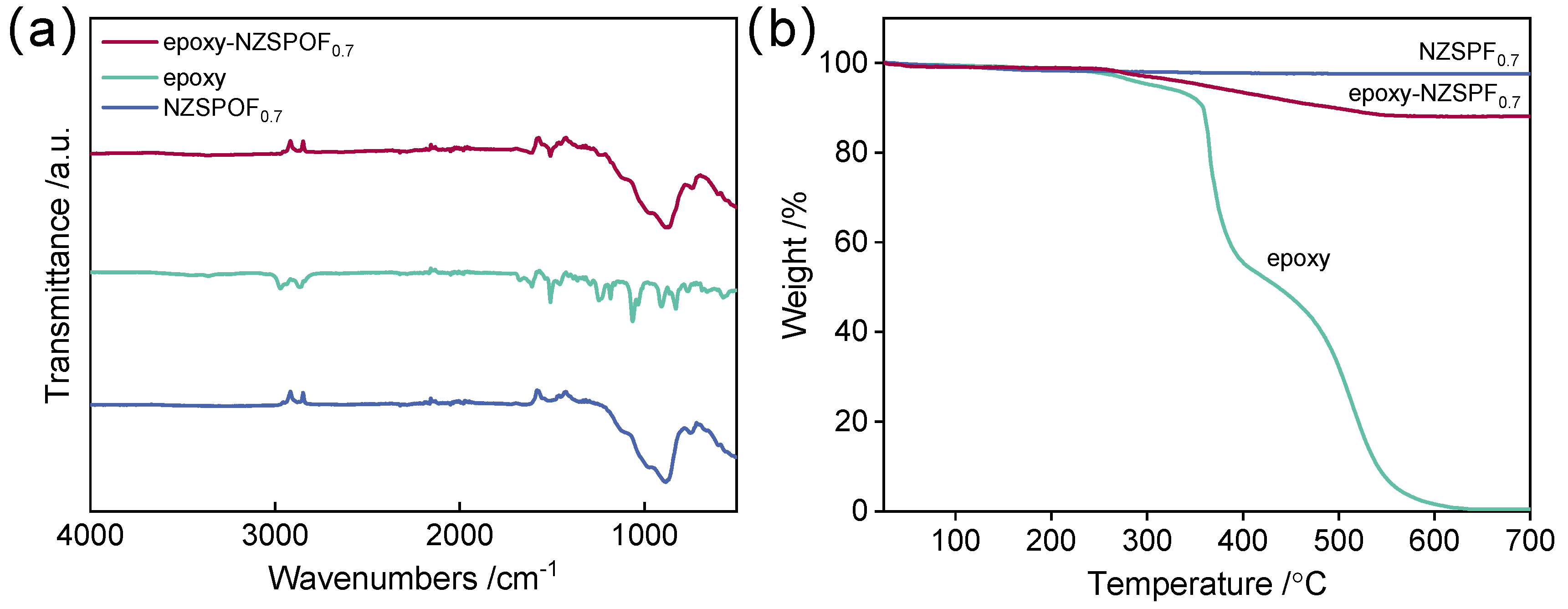 Batteries 09 00331 g001