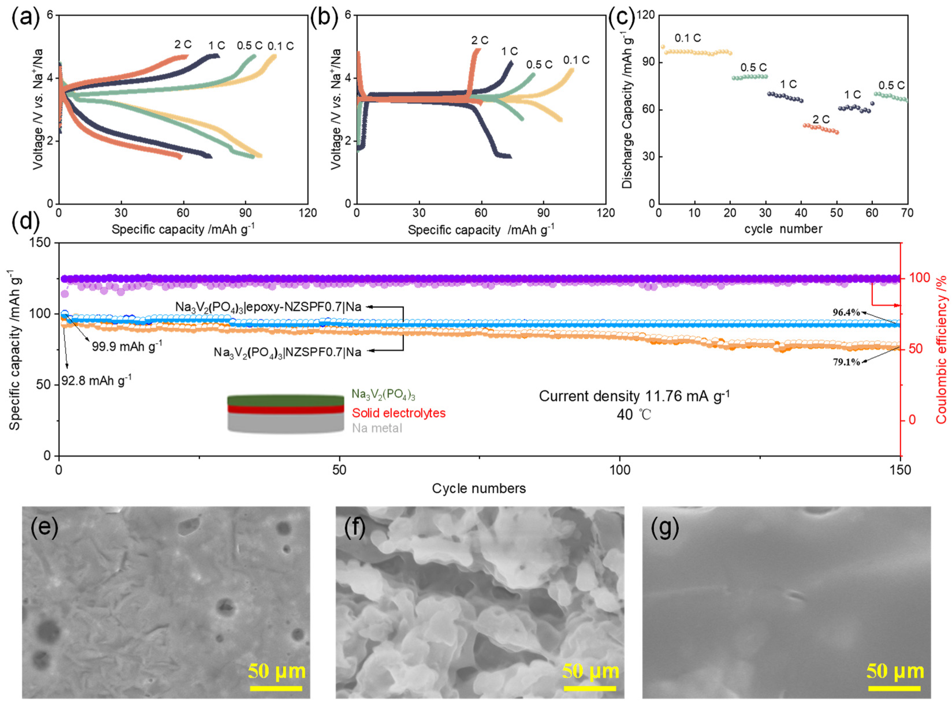 Batteries 09 00331 g004