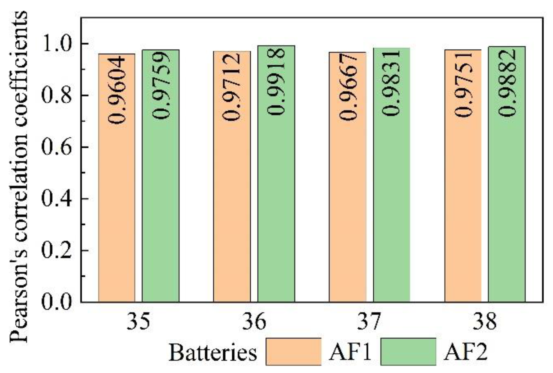 Batteries 09 00332 g003 Batteries 09 00332 g003