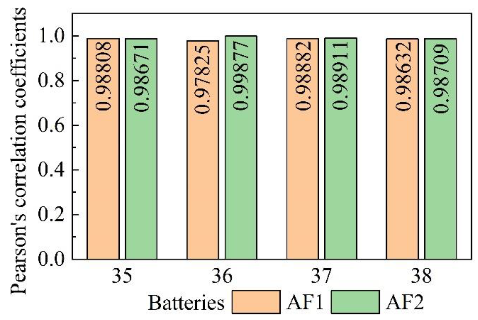 Batteries 09 00332 g004 Batteries 09 00332 g004